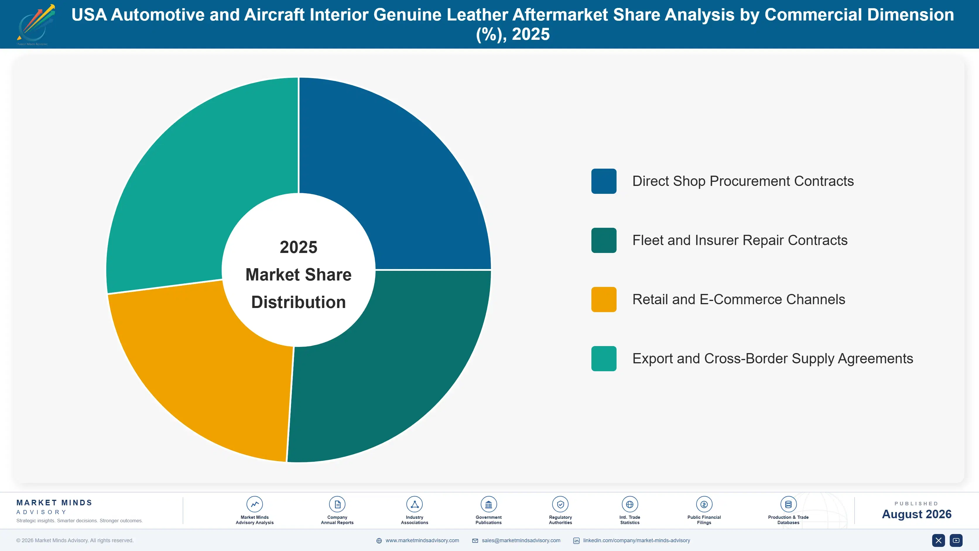 usa-automotive-and-aircraft-interior-genuine-leath-market-share-analysis-1787322591523