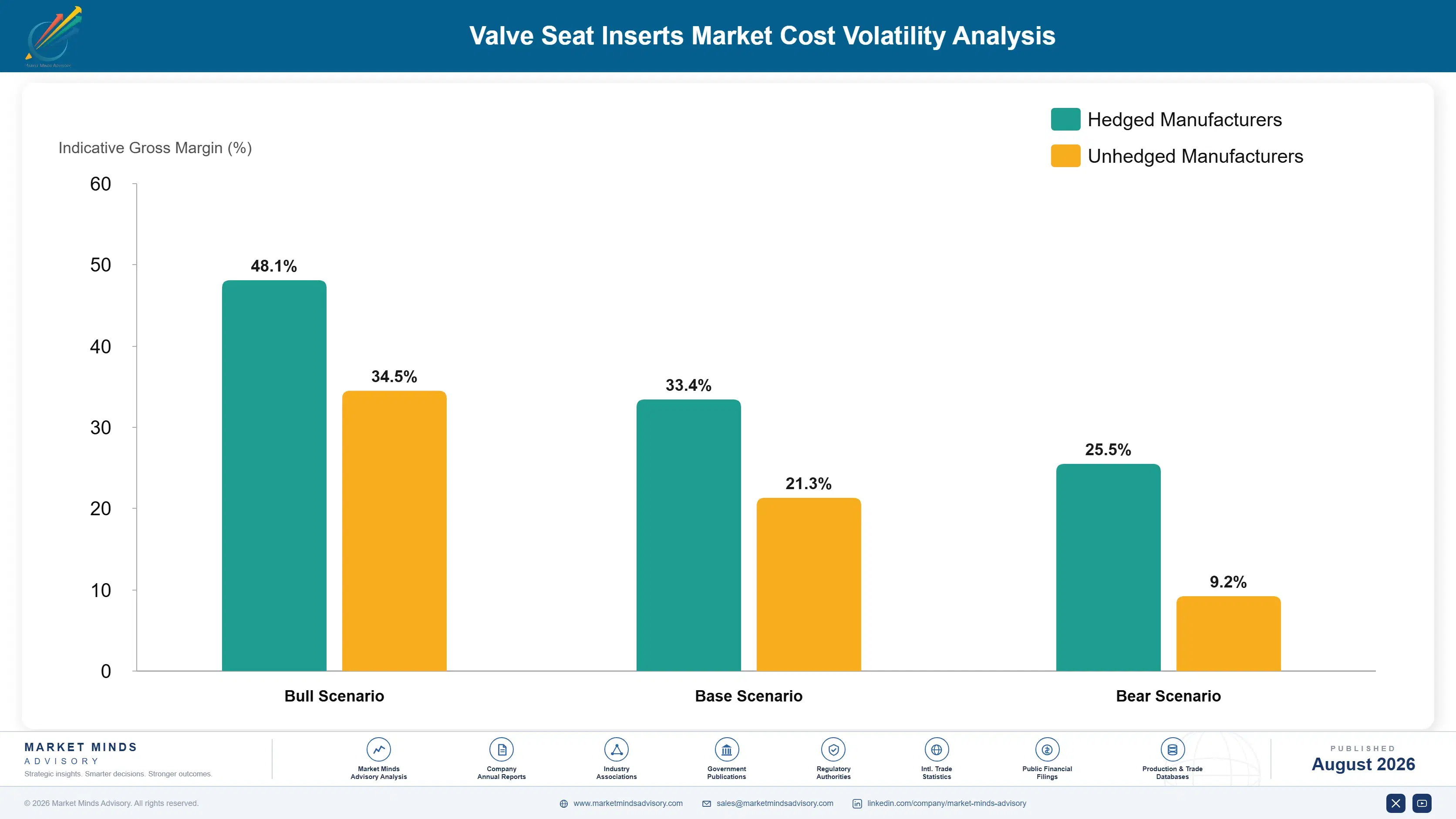 valve-seat-inserts-market-cost-volatility-analysis-1787323042168