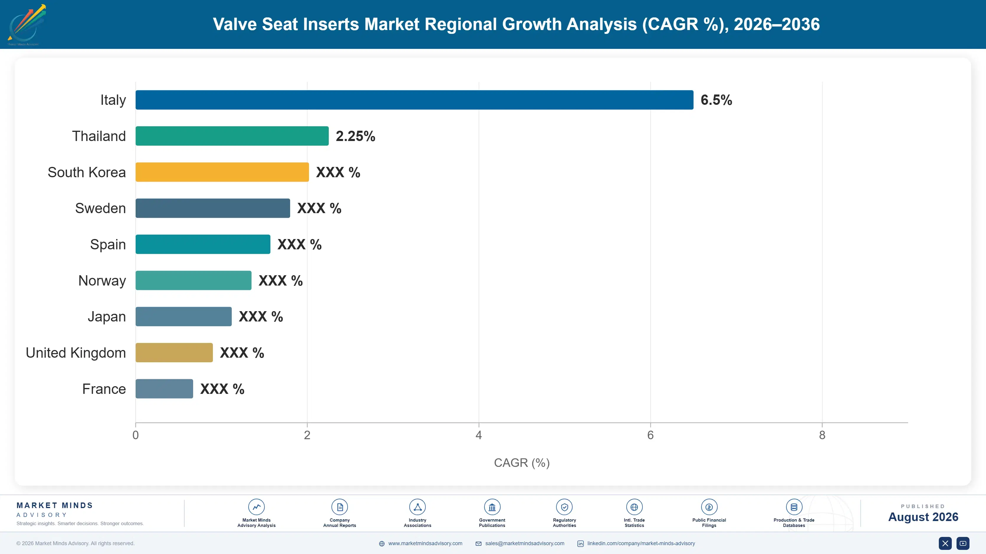 valve-seat-inserts-market-country-cagr-analysis-1787323041452