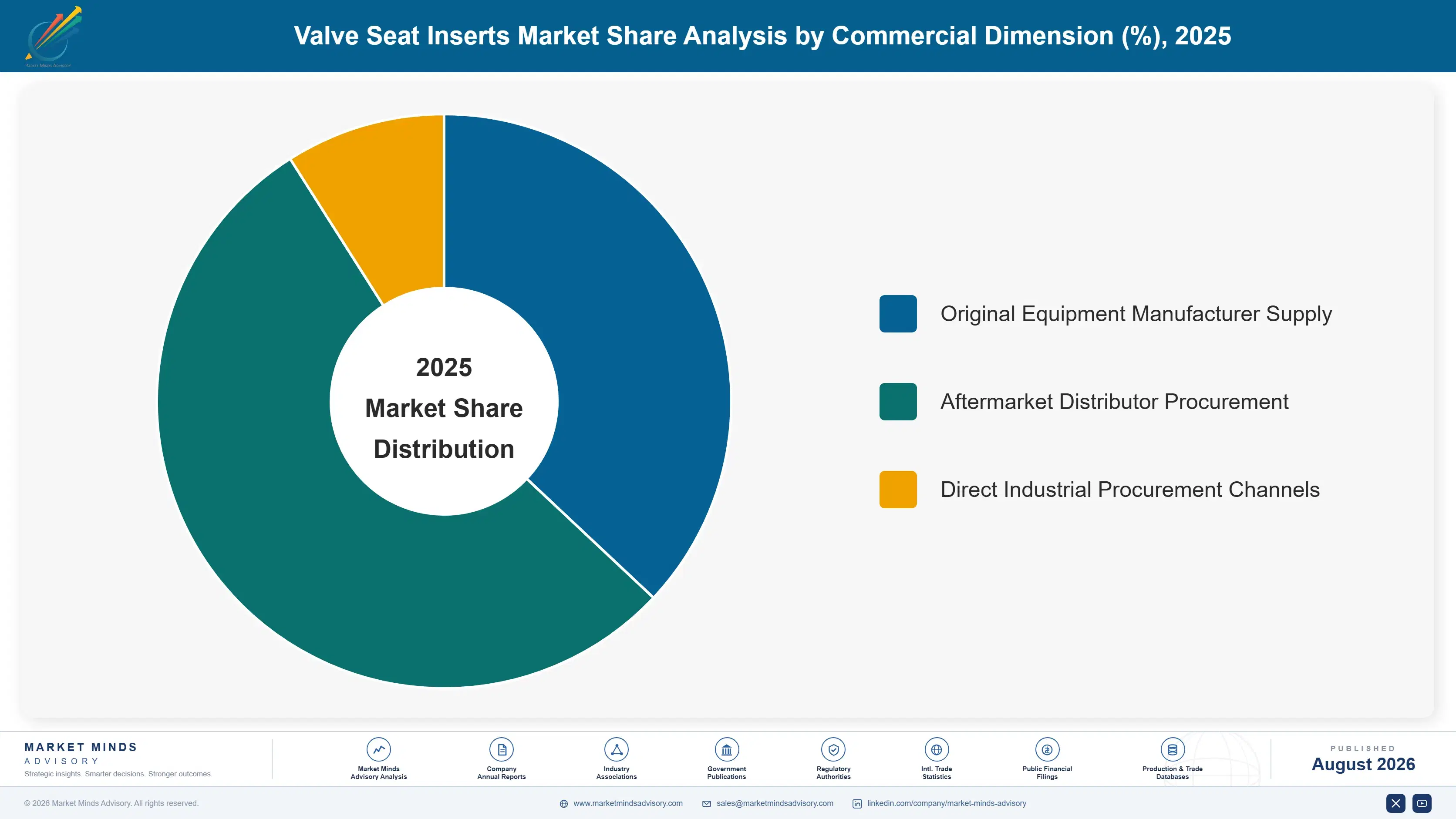 valve-seat-inserts-market-market-share-analysis-1787323040938