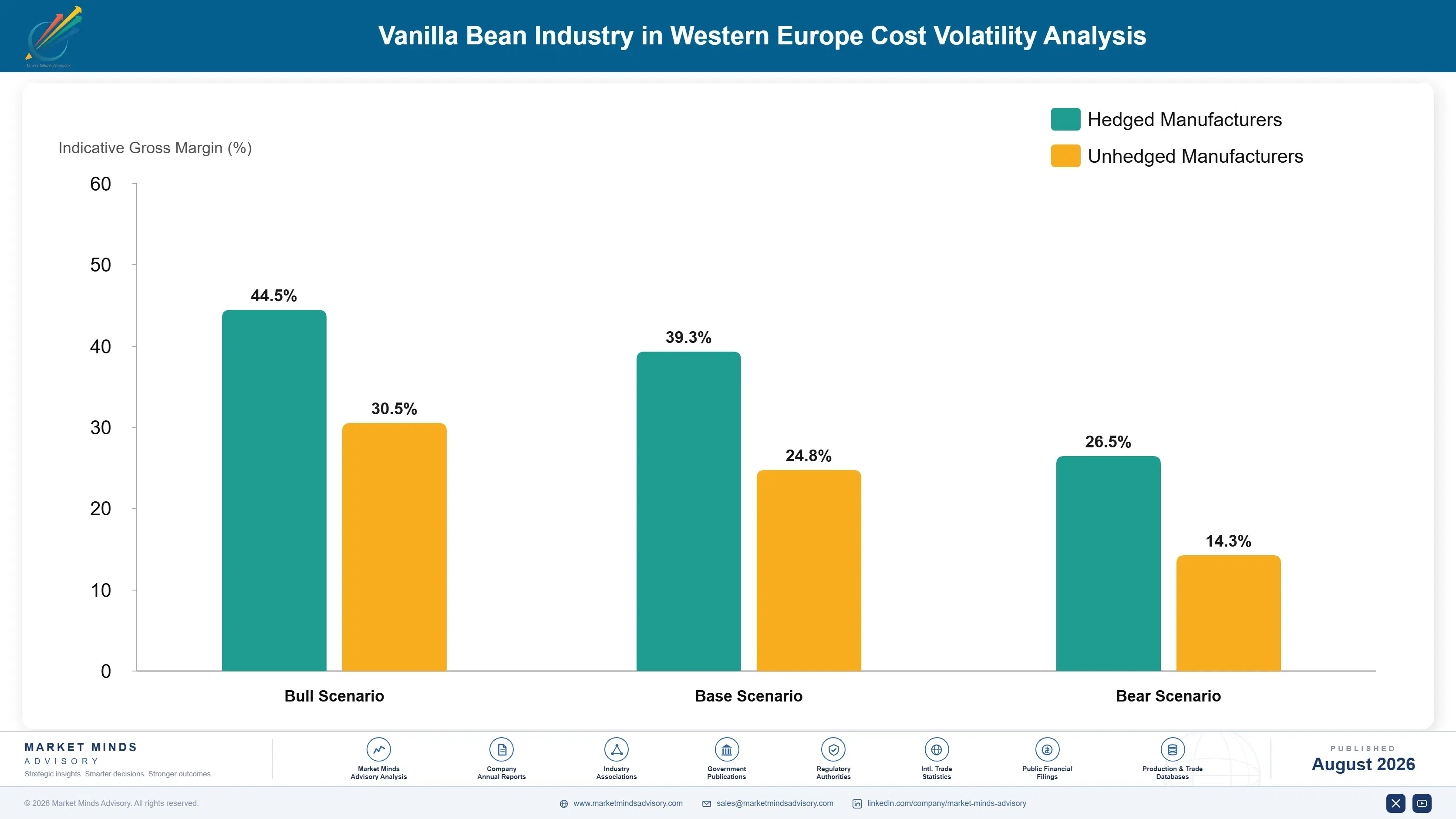 vanilla-bean-industry-in-western-europe-market-tre-cost-volatility-analysis-1787641293187