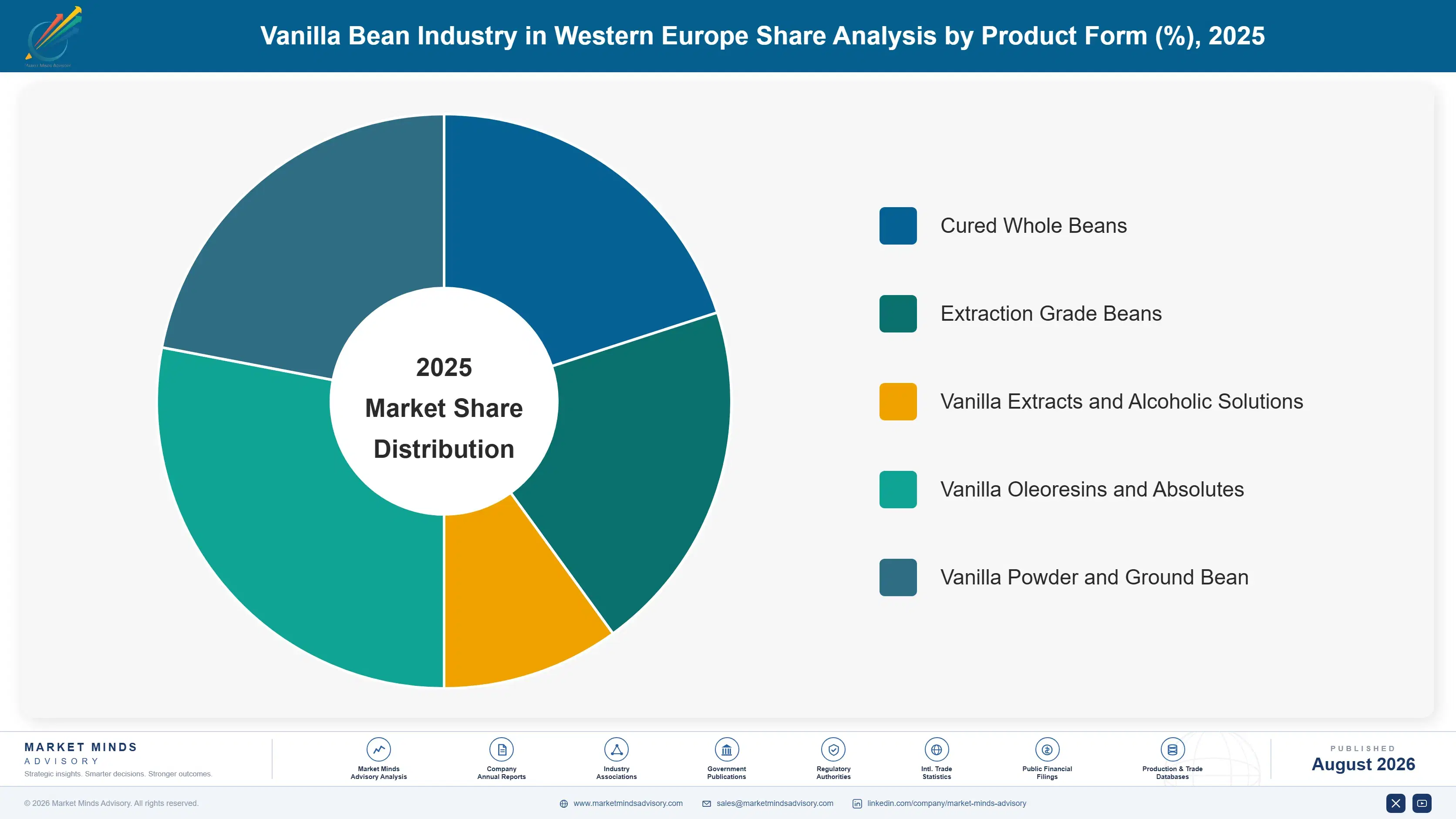 vanilla-bean-industry-in-western-europe-market-tre-market-share-analysis-1787641291781