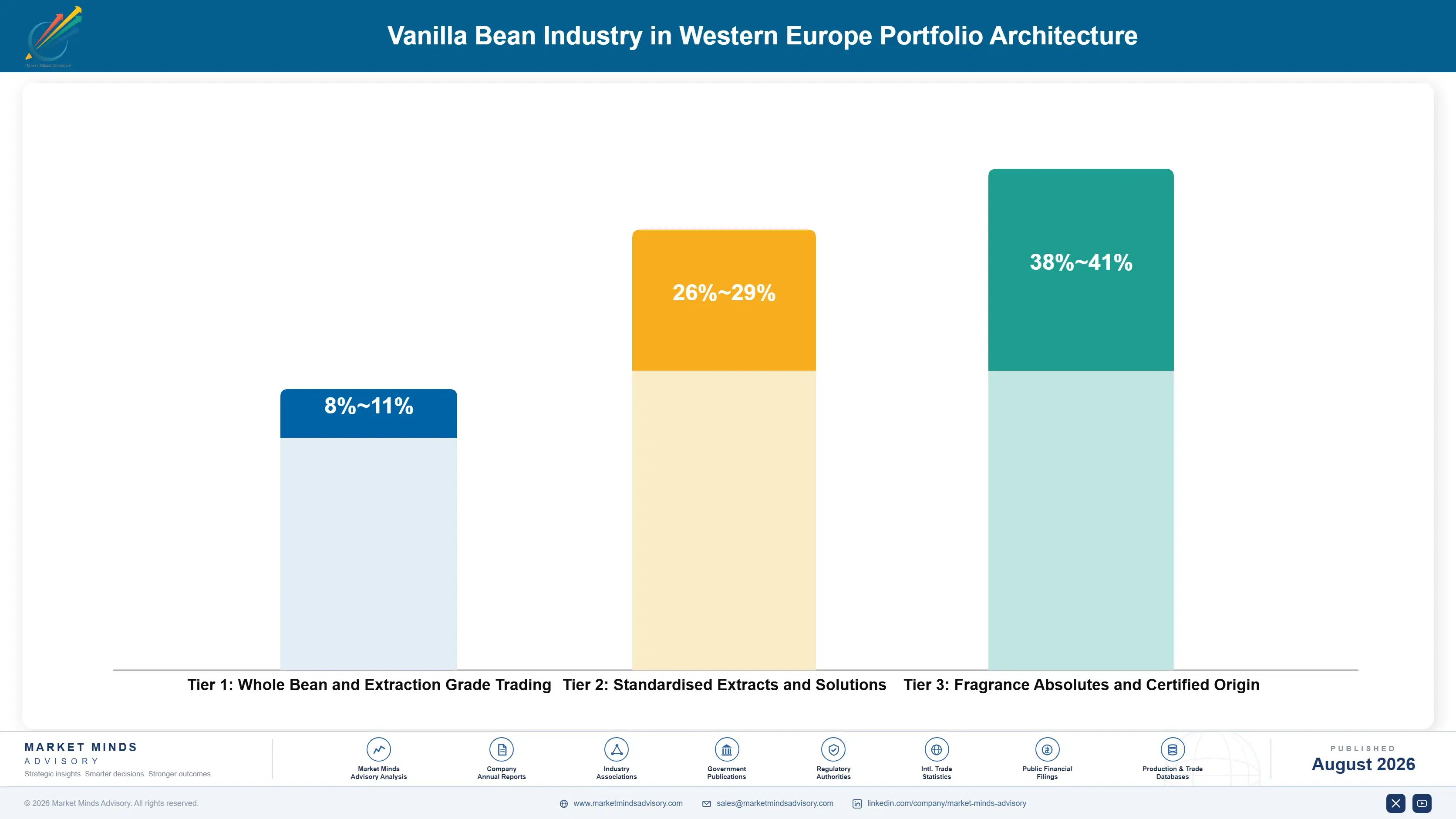 vanilla-bean-industry-in-western-europe-market-tre-portfolio-architecture-1787641293728