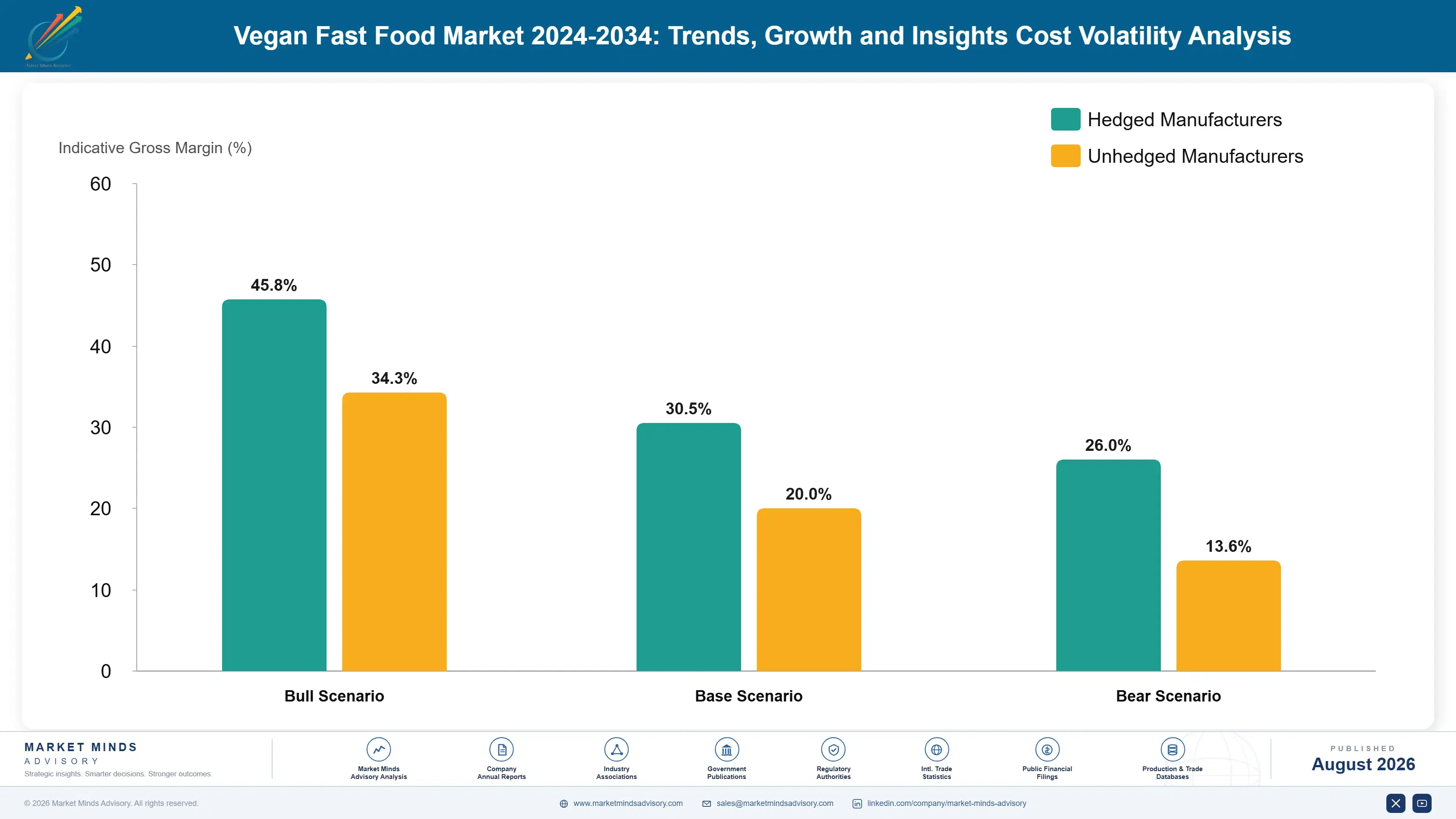 vegan-fast-food-market-trends-growth-cost-volatility-analysis-1787641353574