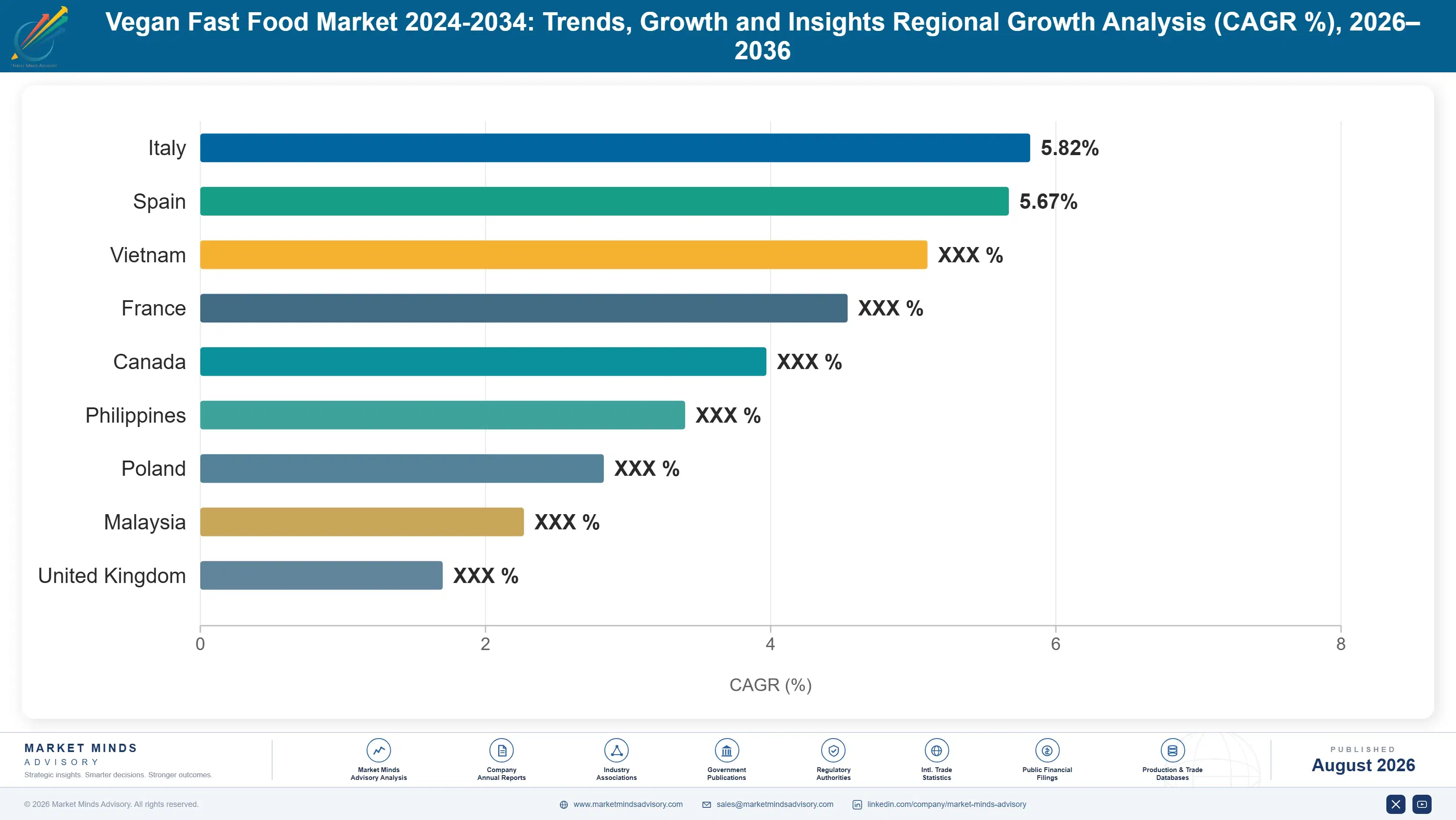 vegan-fast-food-market-trends-growth-country-cagr-analysis-1787641352836