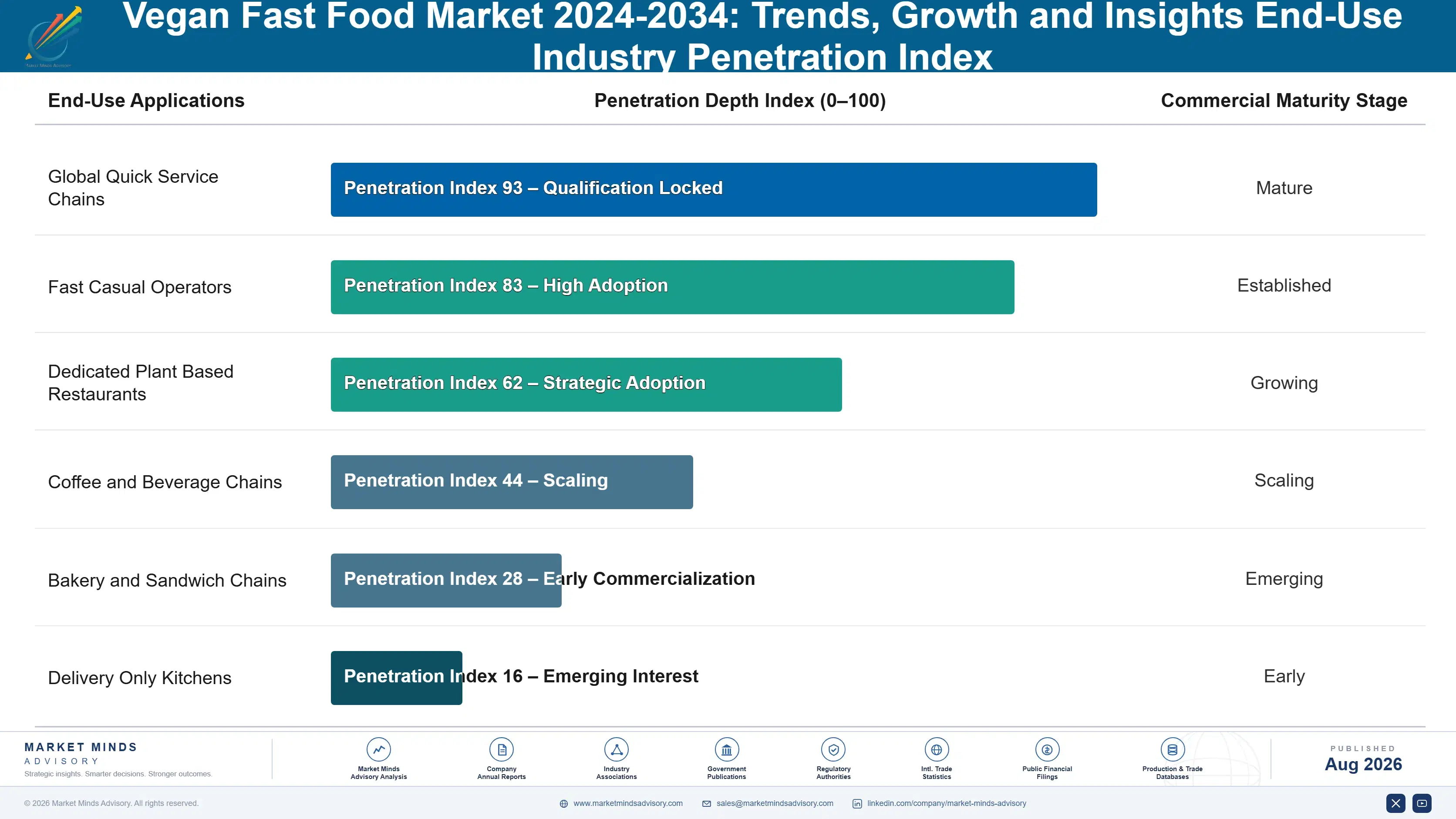 vegan-fast-food-market-trends-growth-end-use-penetration-index-1787641354582