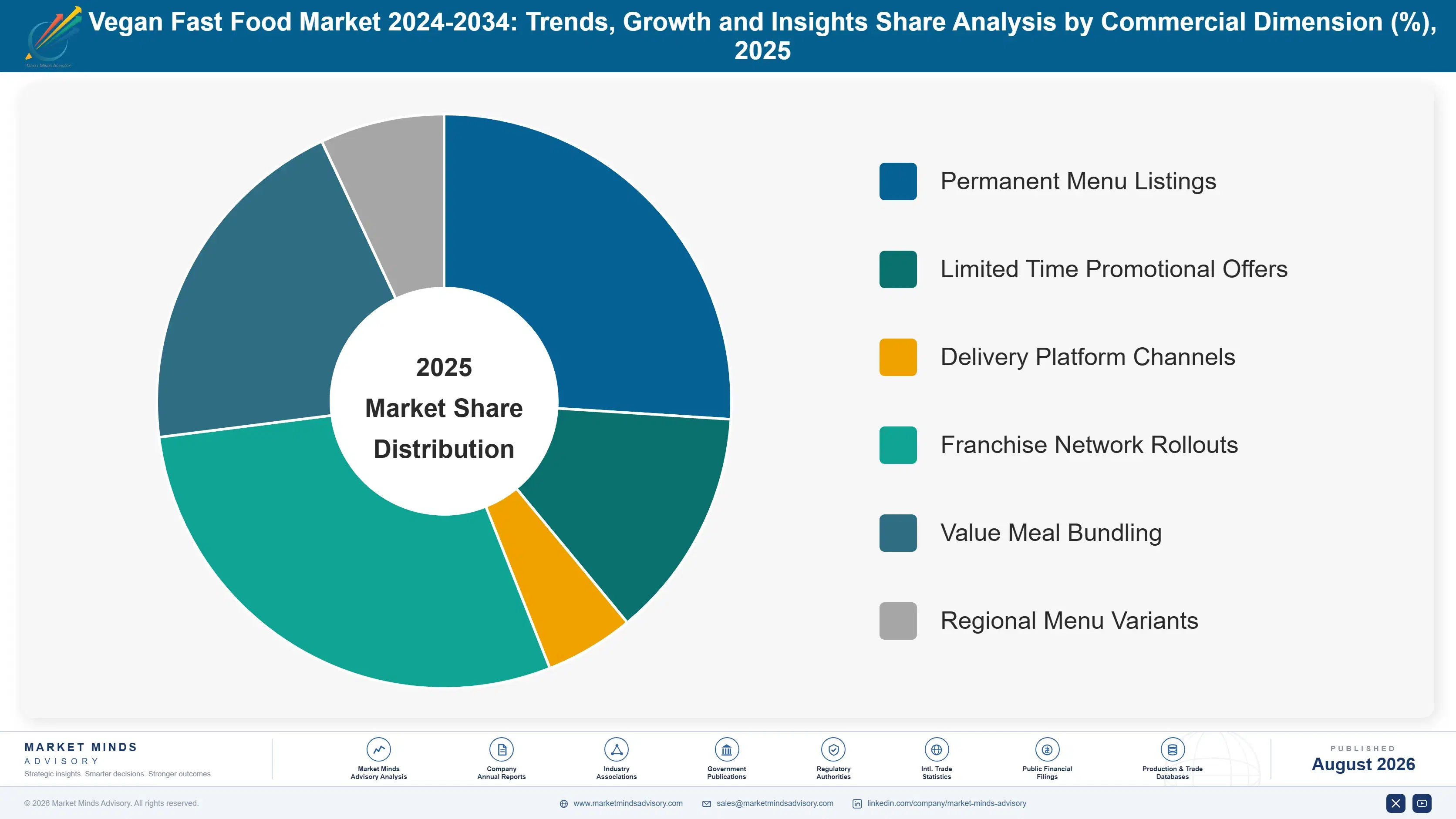 vegan-fast-food-market-trends-growth-market-share-analysis-1787641352288
