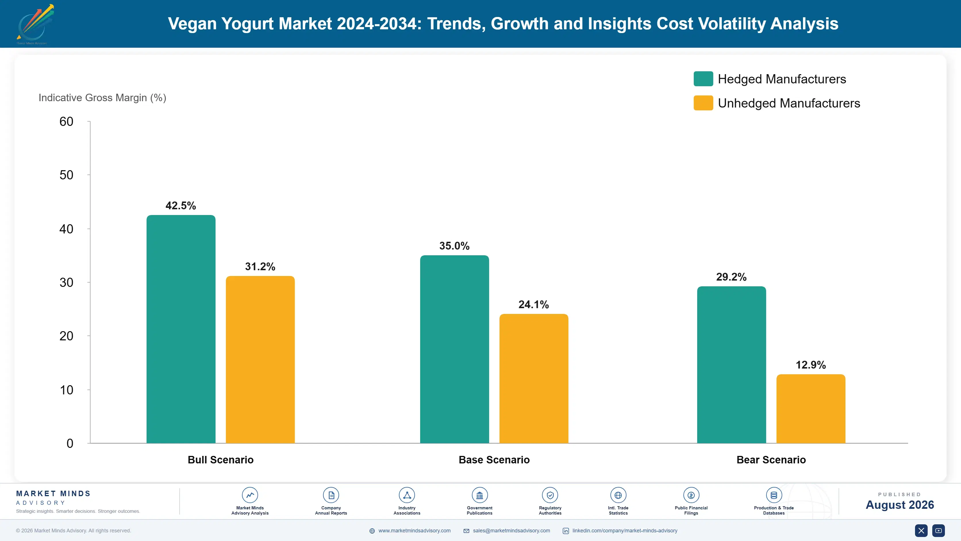 vegan-yogurt-market-trends-growth-cost-volatility-analysis-1787641376785