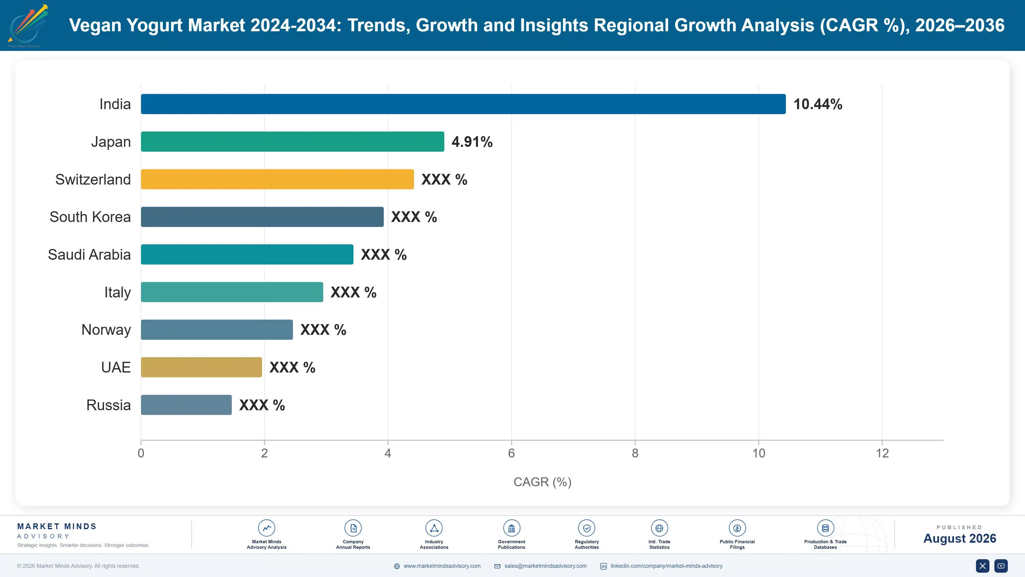 vegan-yogurt-market-trends-growth-country-cagr-analysis-1787641376007