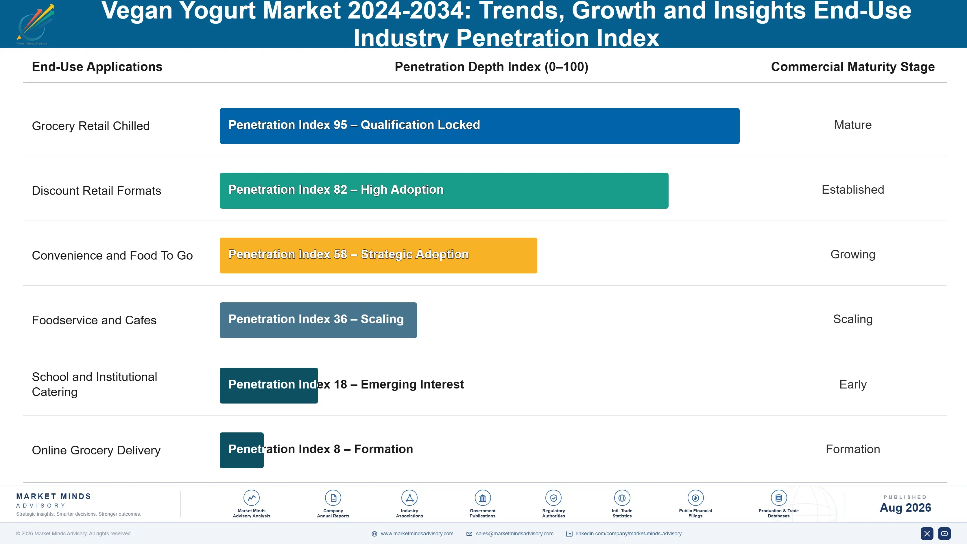 vegan-yogurt-market-trends-growth-end-use-penetration-index-1787641377804