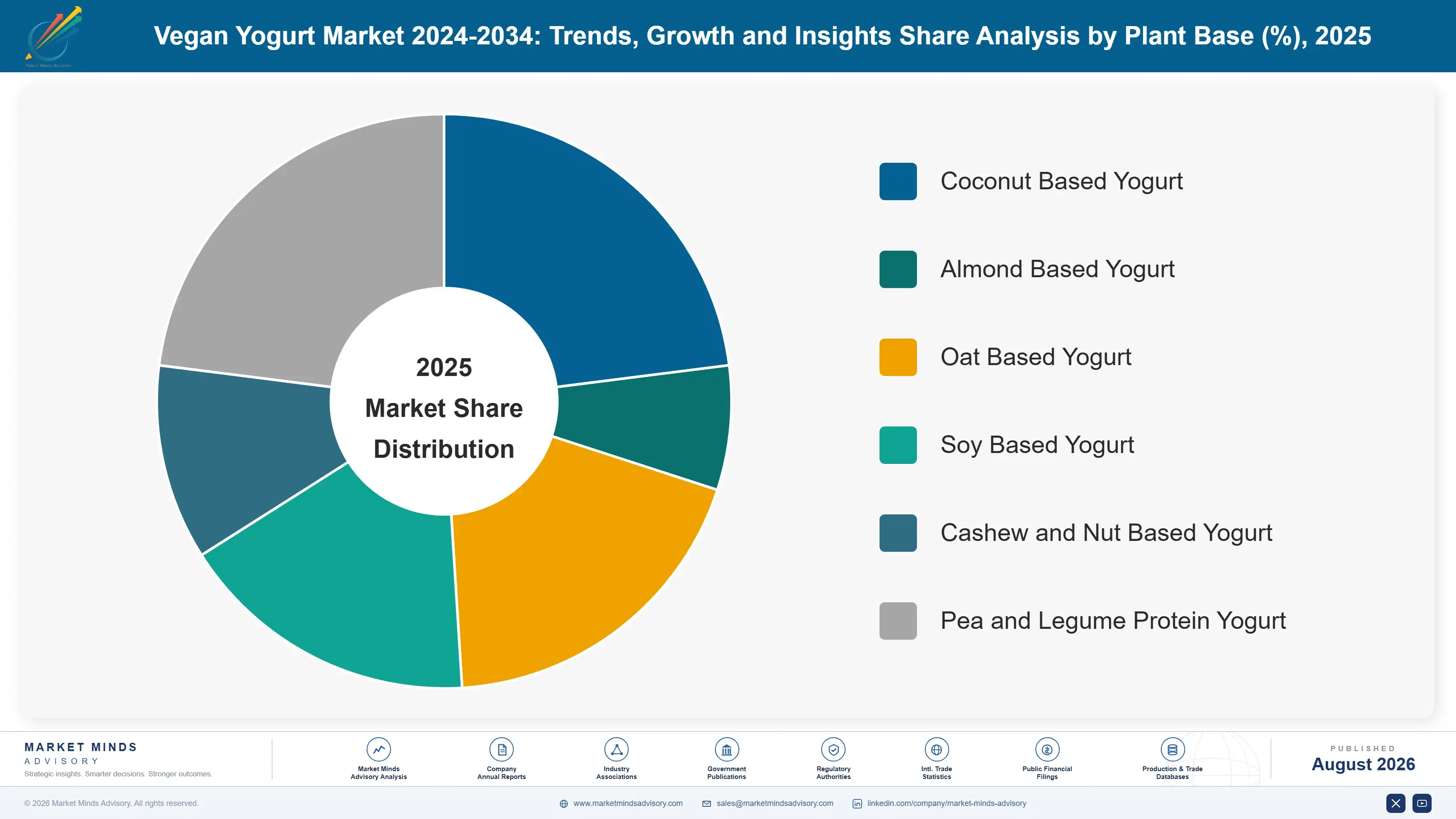 vegan-yogurt-market-trends-growth-market-share-analysis-1787641375465