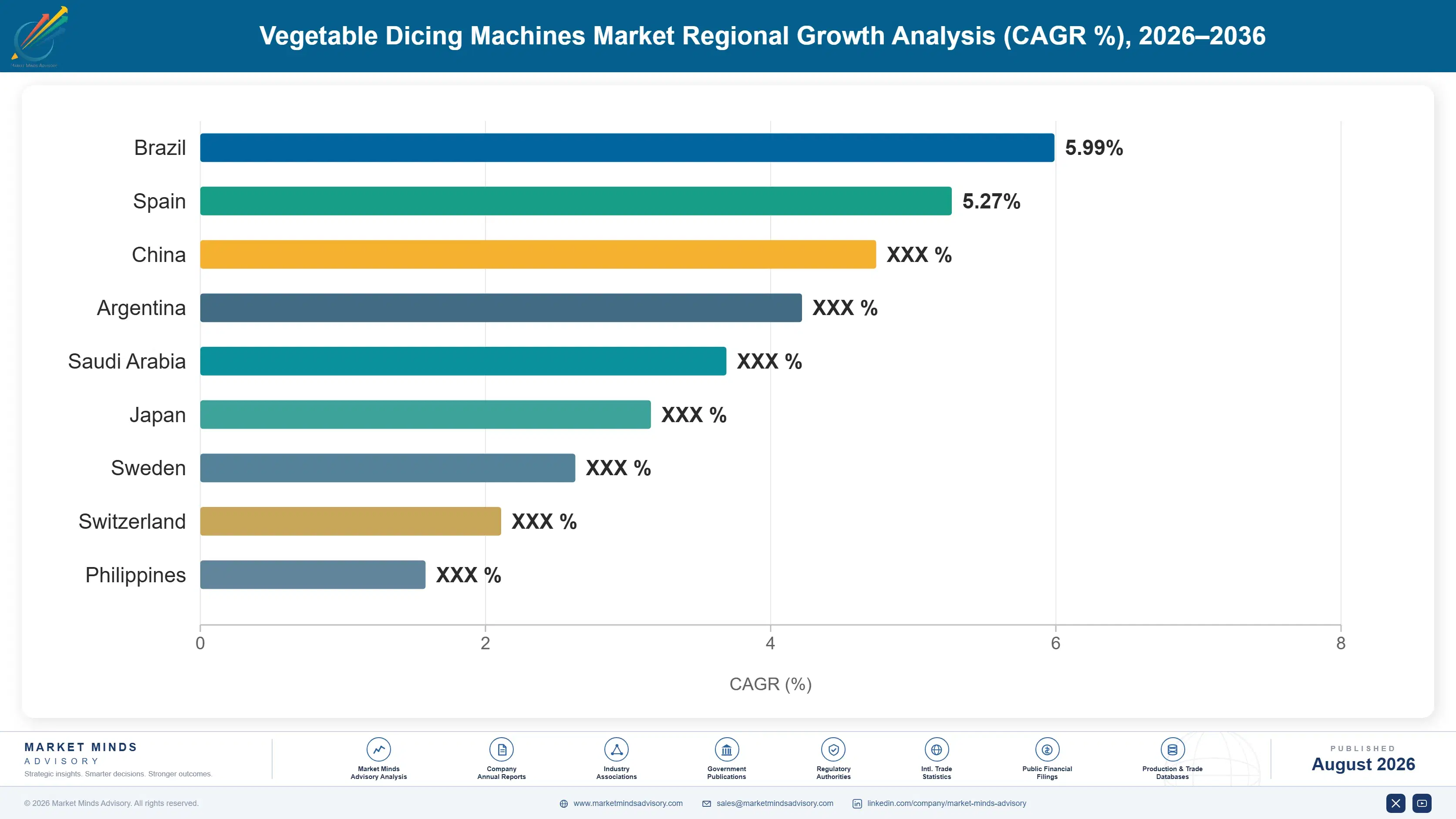 vegetable-dicing-machines-market-trends-country-cagr-analysis-1787641394466