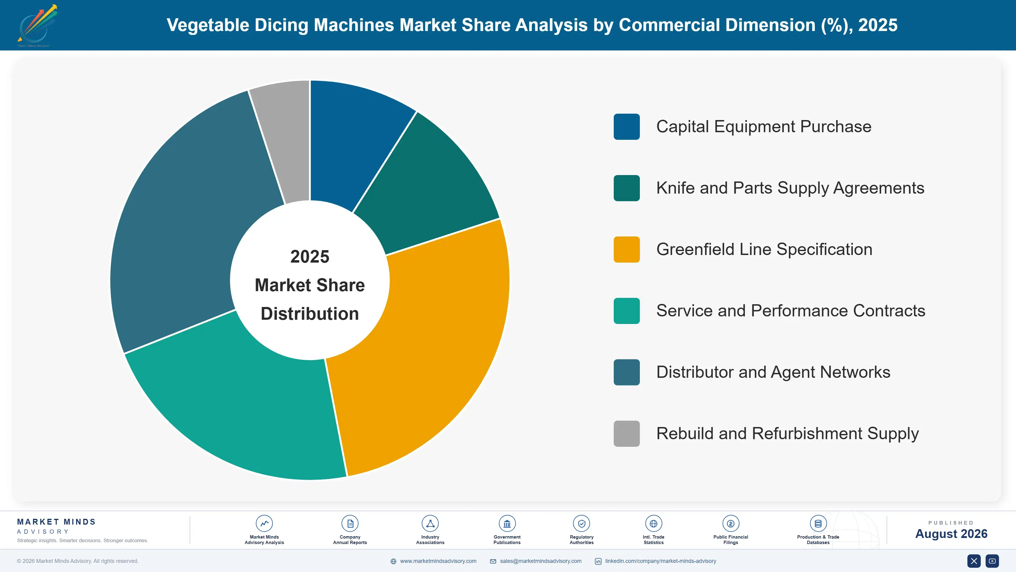 vegetable-dicing-machines-market-trends-market-share-analysis-1787641393923