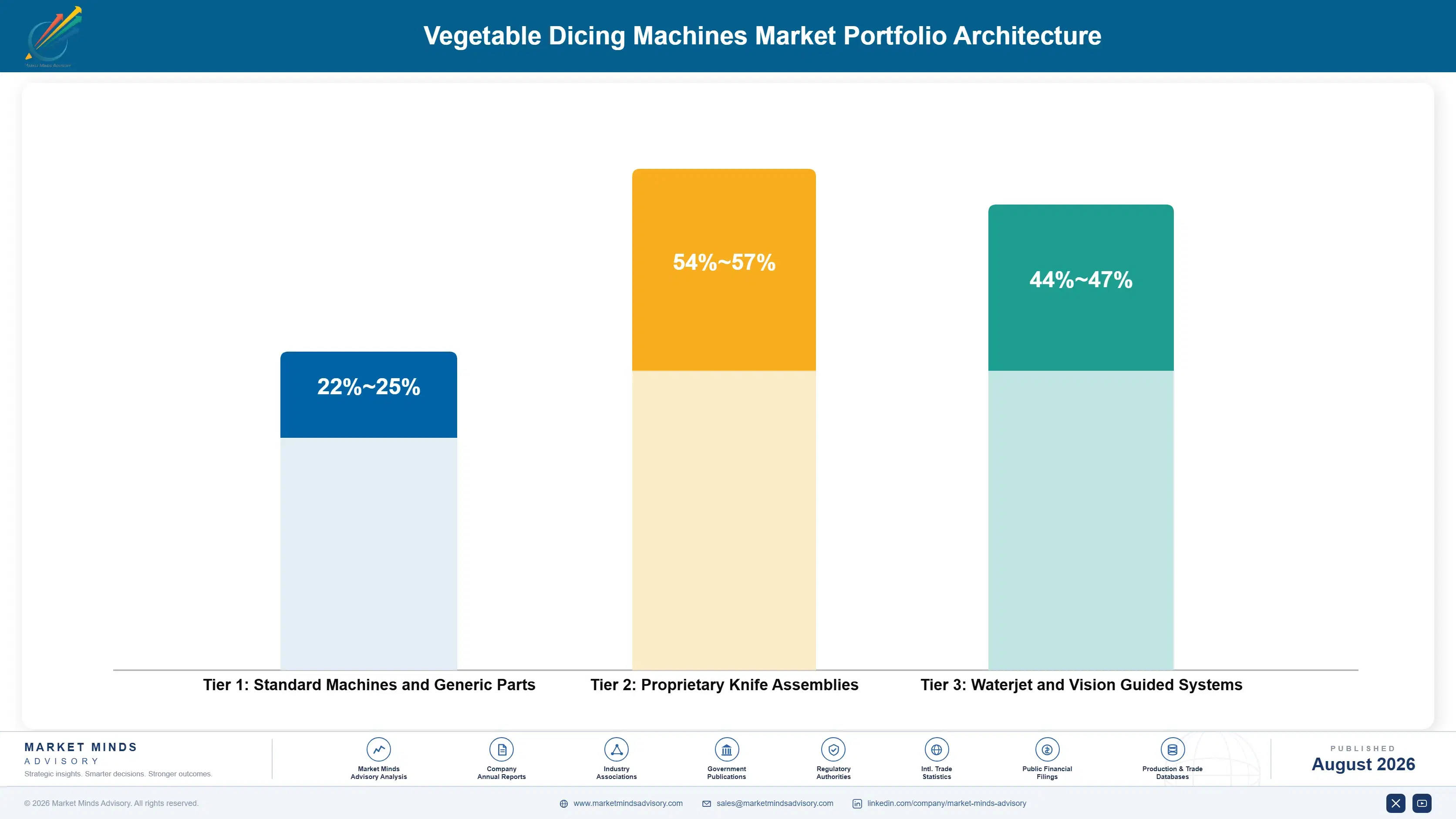 vegetable-dicing-machines-market-trends-portfolio-architecture-1787641395707