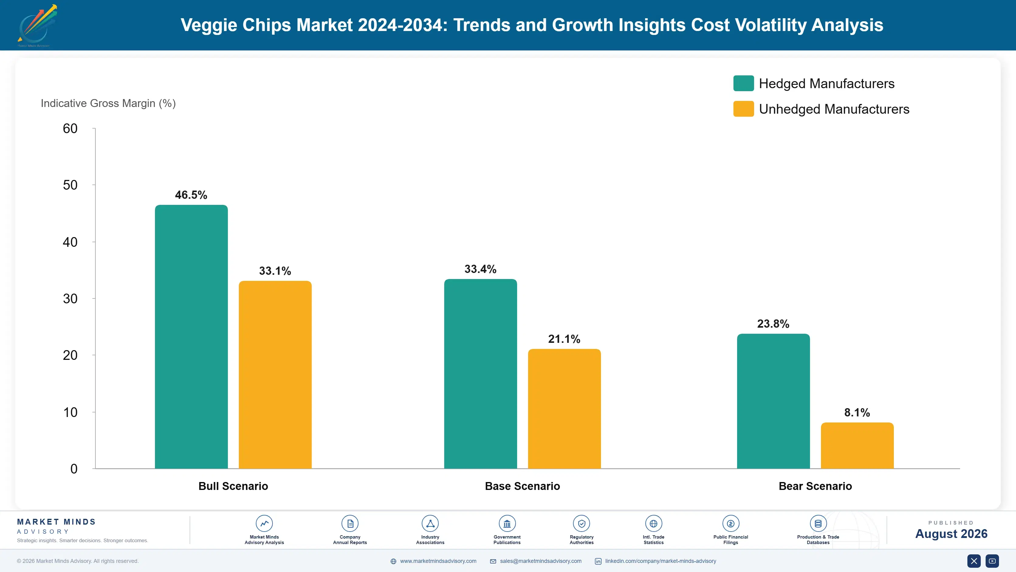 veggie-chips-market-trends-growth-cost-volatility-analysis-1787641413687