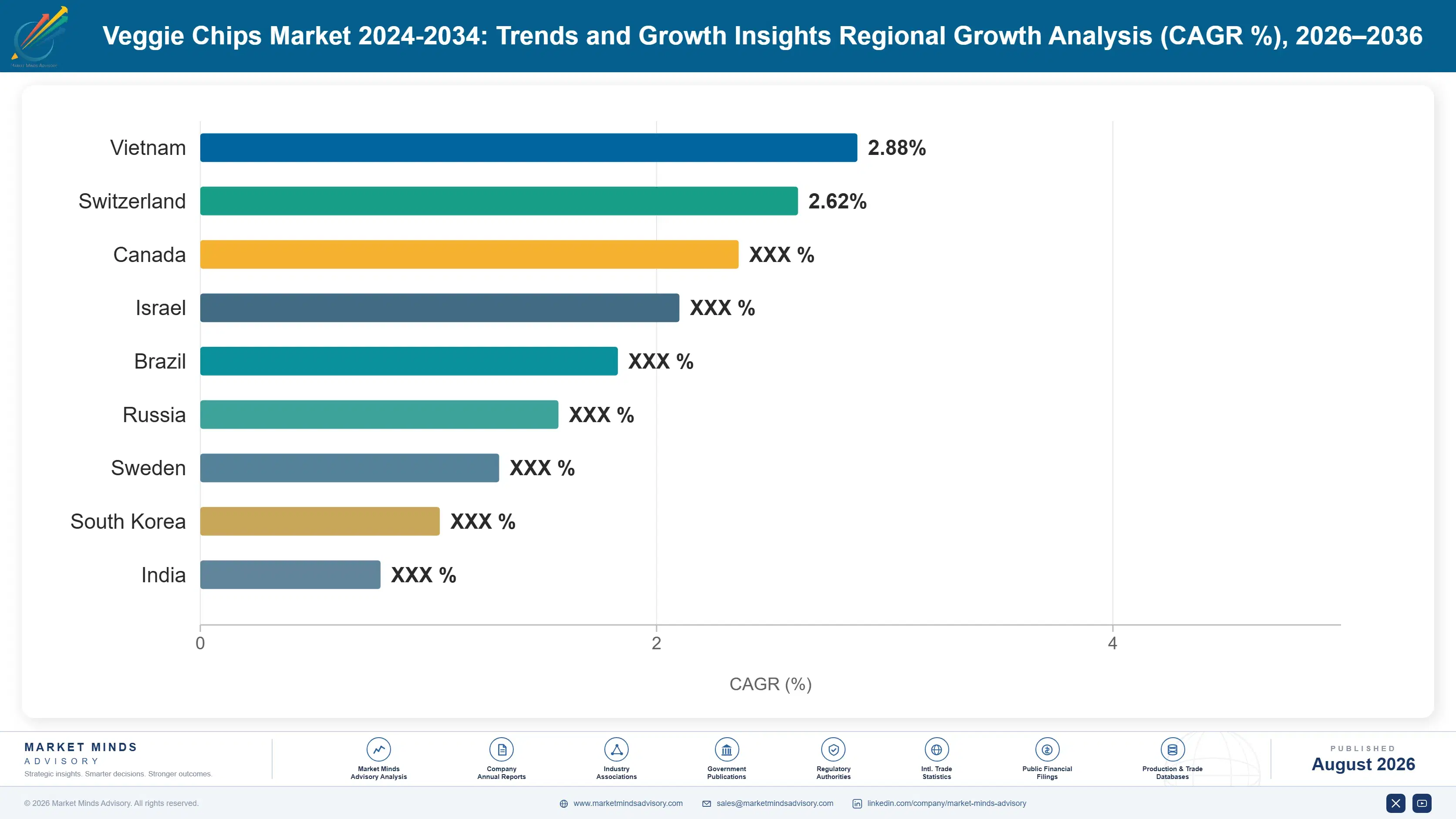 veggie-chips-market-trends-growth-country-cagr-analysis-1787641412965