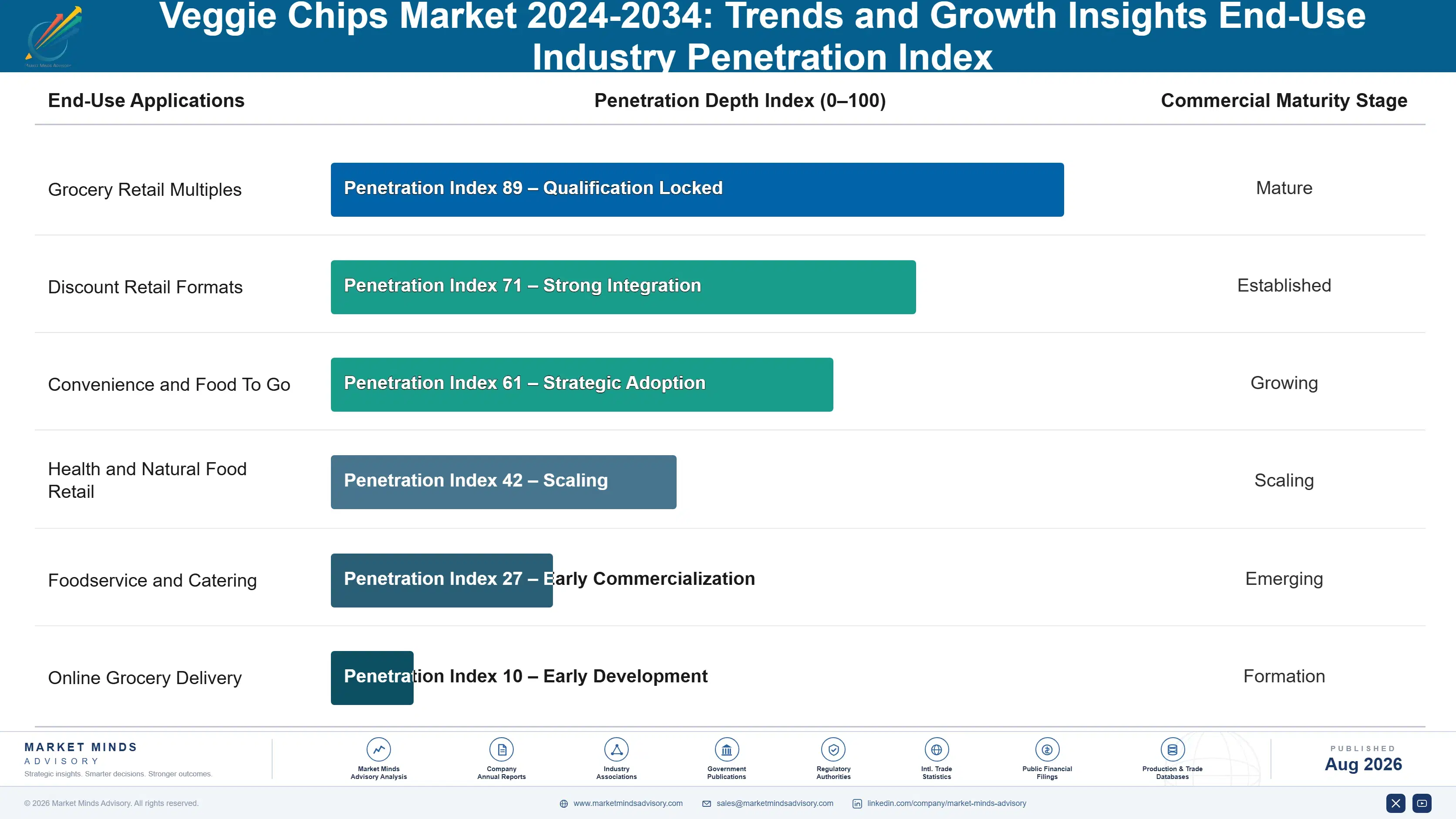 veggie-chips-market-trends-growth-end-use-penetration-index-1787641414690
