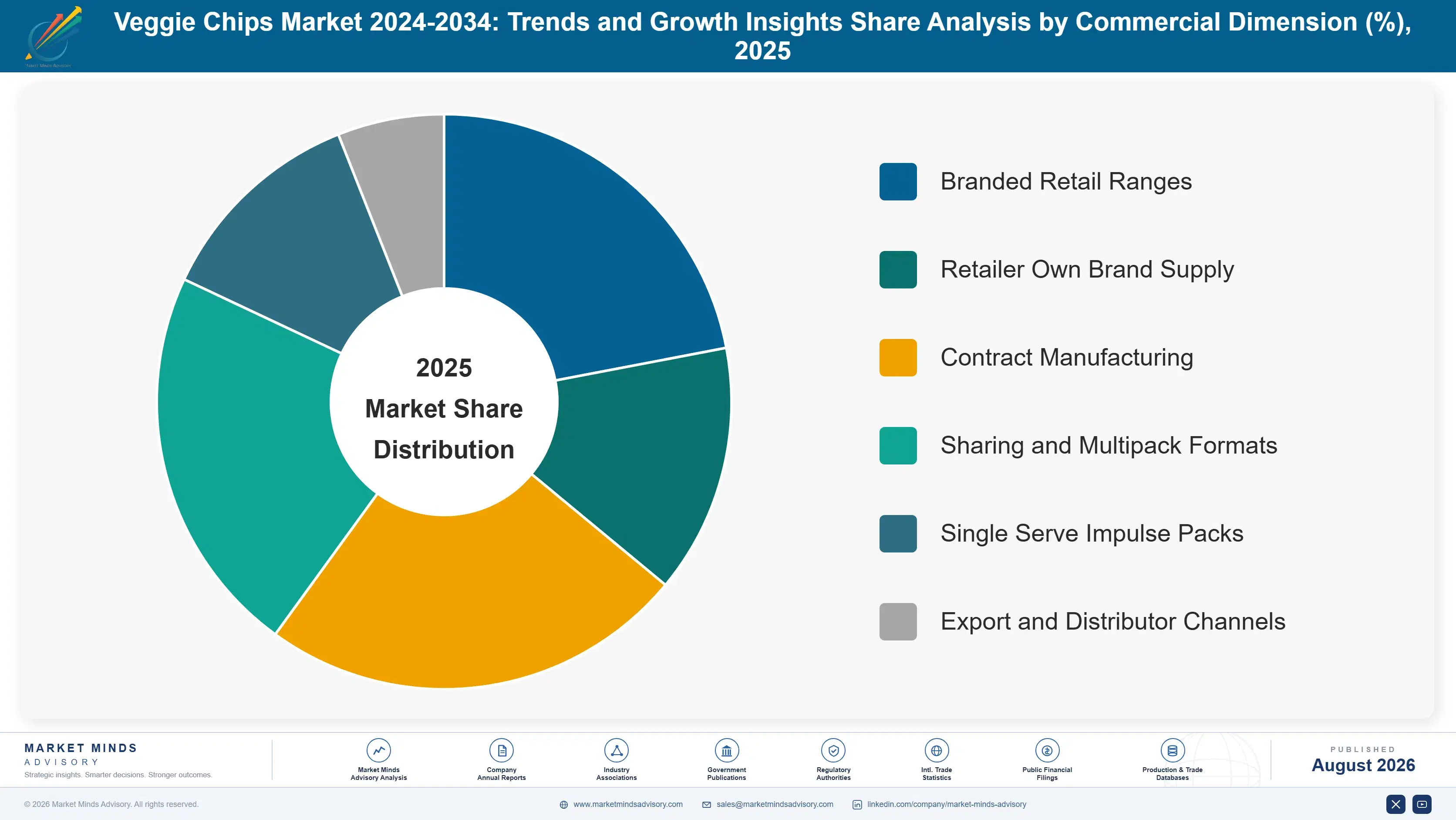 veggie-chips-market-trends-growth-market-share-analysis-1787641412434