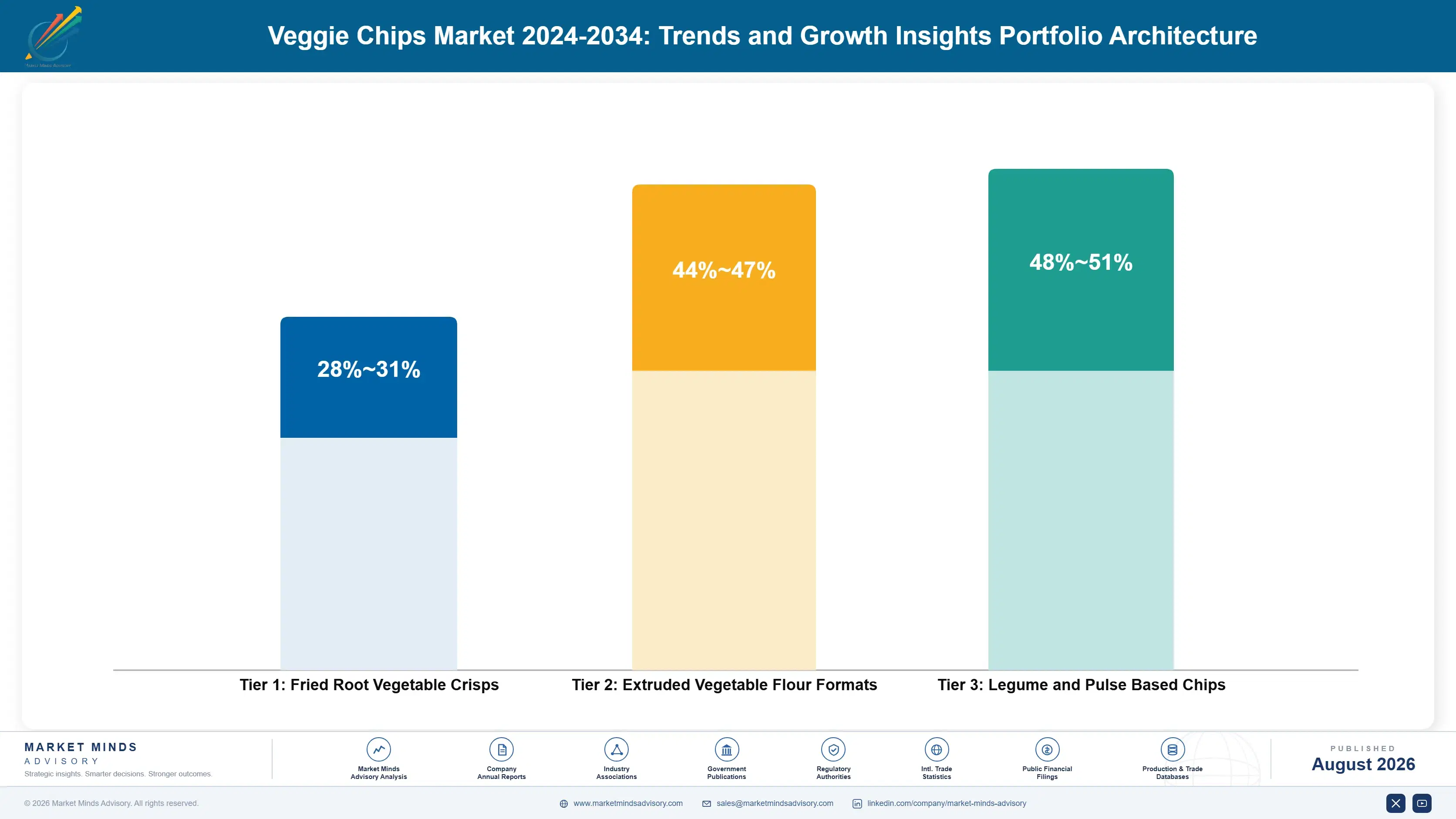 veggie-chips-market-trends-growth-portfolio-architecture-1787641414194