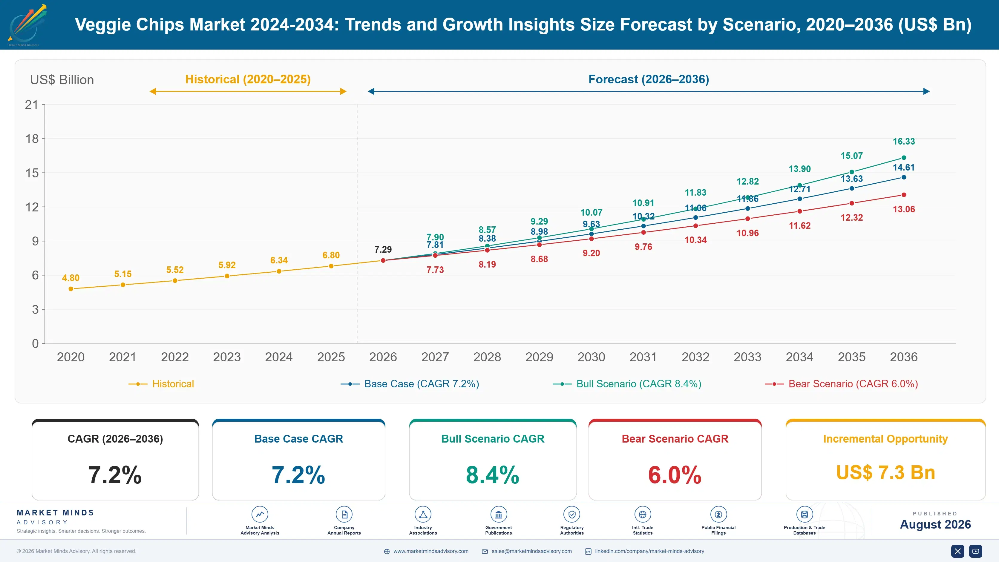 veggie-chips-market-trends-growth-size-forecast-scenario-1787641411851