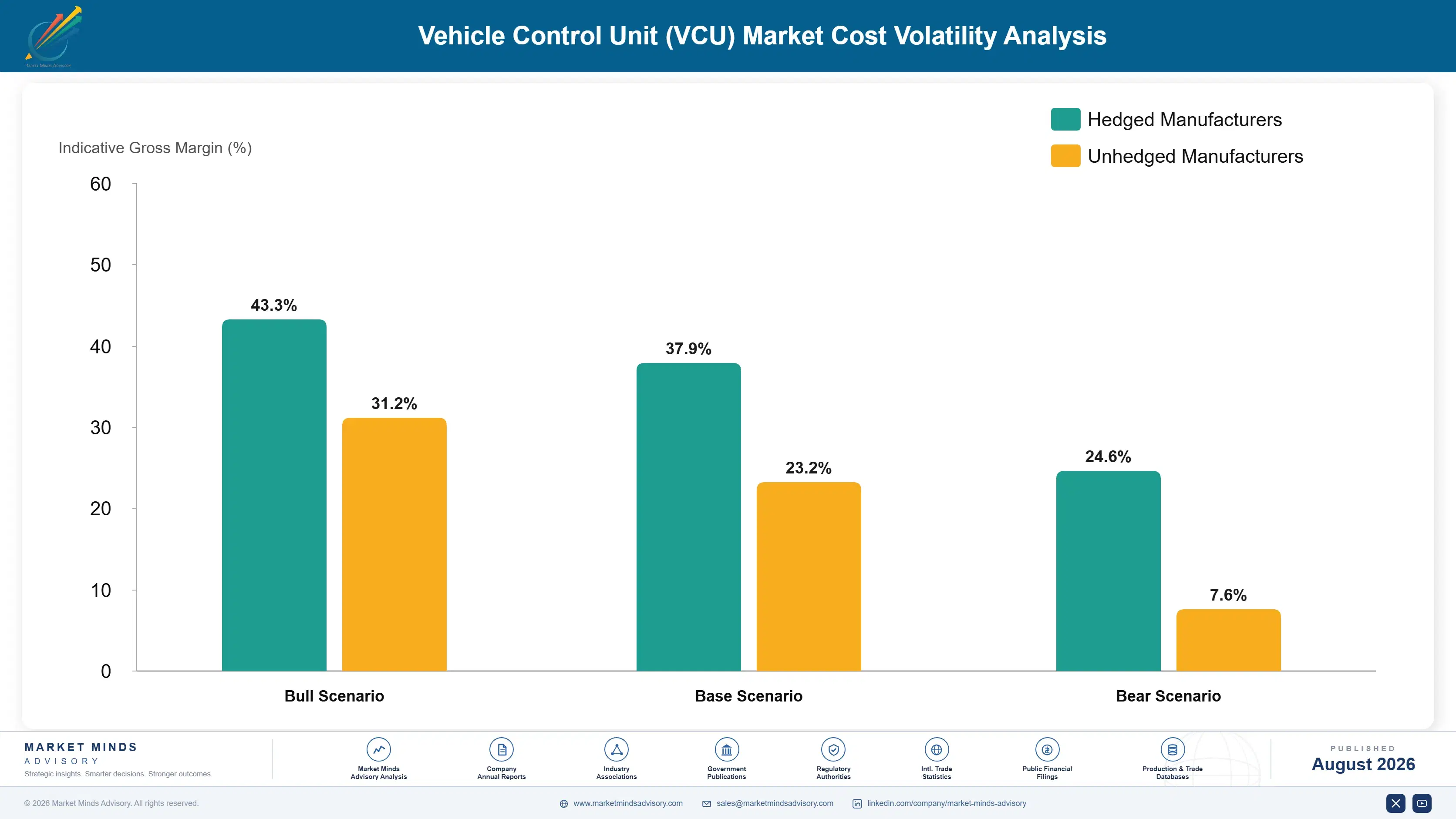 vehicle-control-unit-vcu-market-trends-cost-volatility-analysis-1787641431933