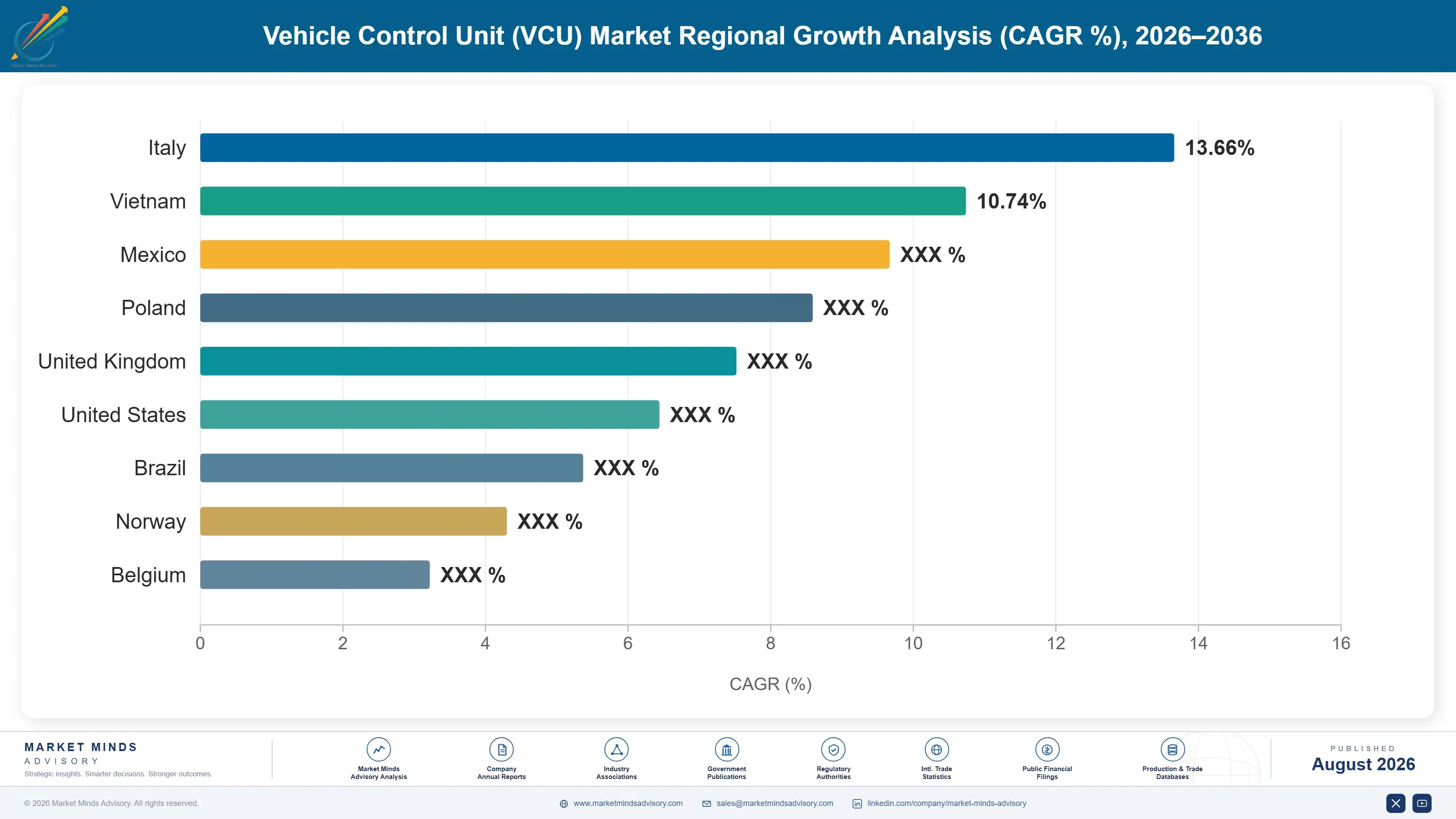 vehicle-control-unit-vcu-market-trends-country-cagr-analysis-1787641431214