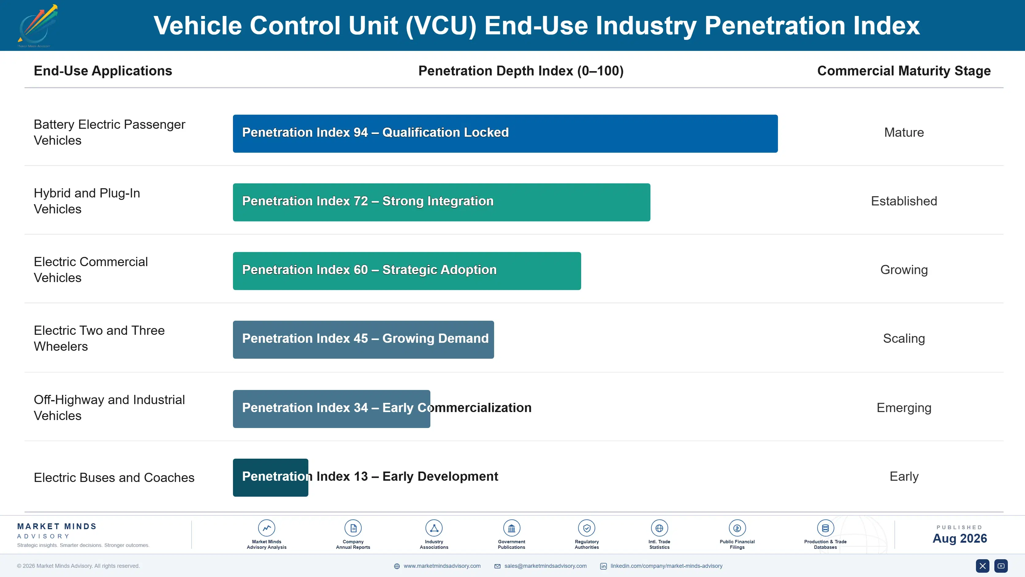vehicle-control-unit-vcu-market-trends-end-use-penetration-index-1787641432924