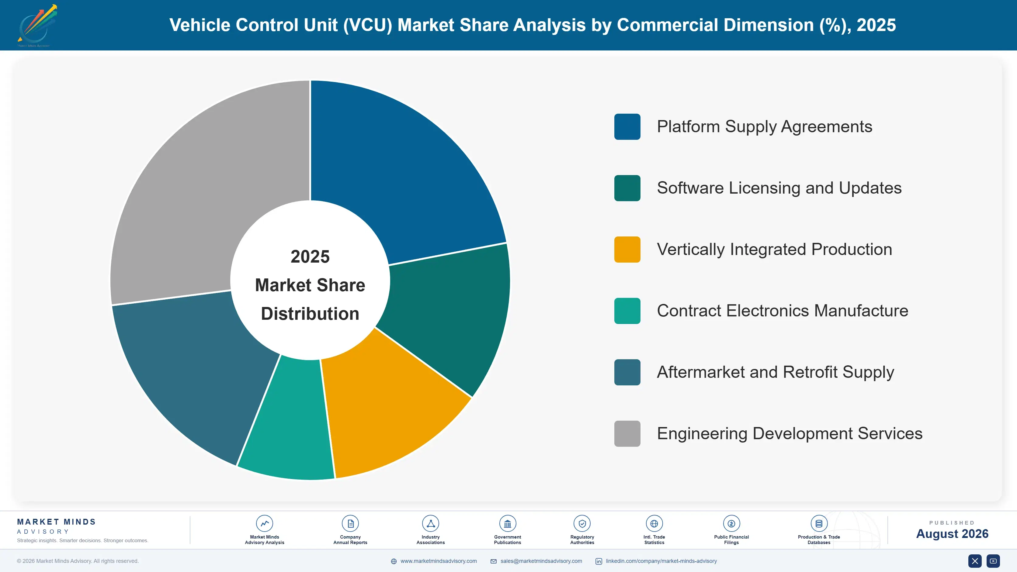 vehicle-control-unit-vcu-market-trends-market-share-analysis-1787641430665