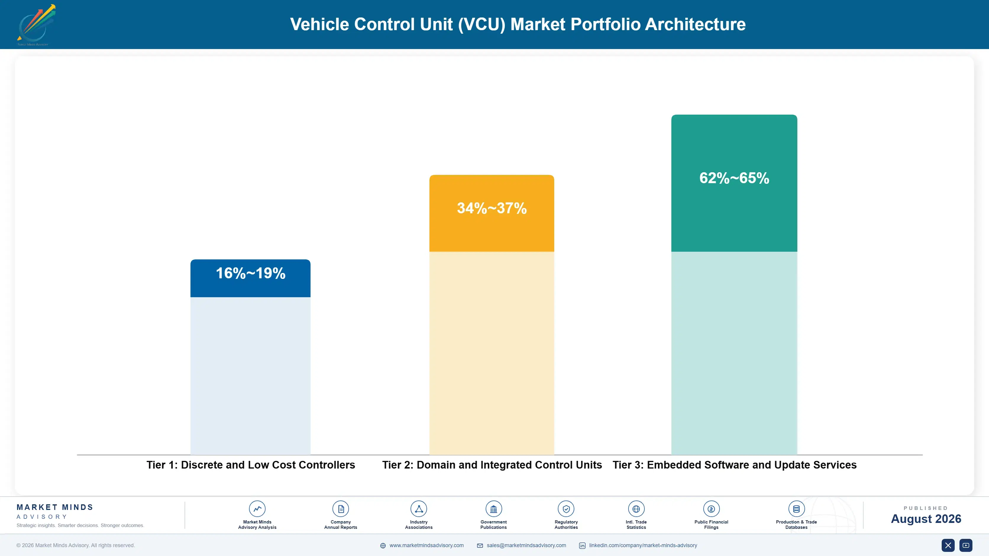 vehicle-control-unit-vcu-market-trends-portfolio-architecture-1787641432429