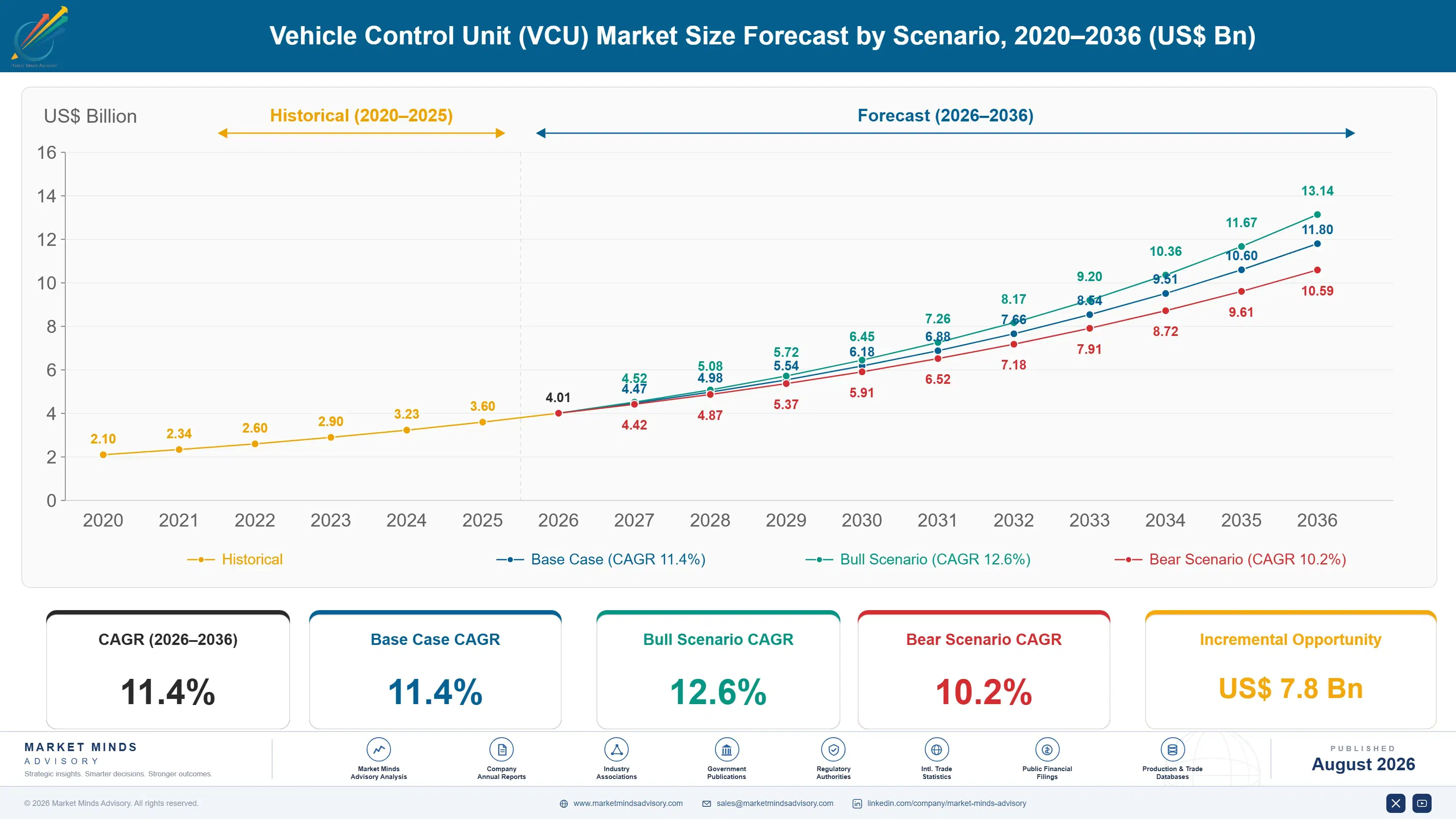 vehicle-control-unit-vcu-market-trends-size-forecast-scenario-1787641430133