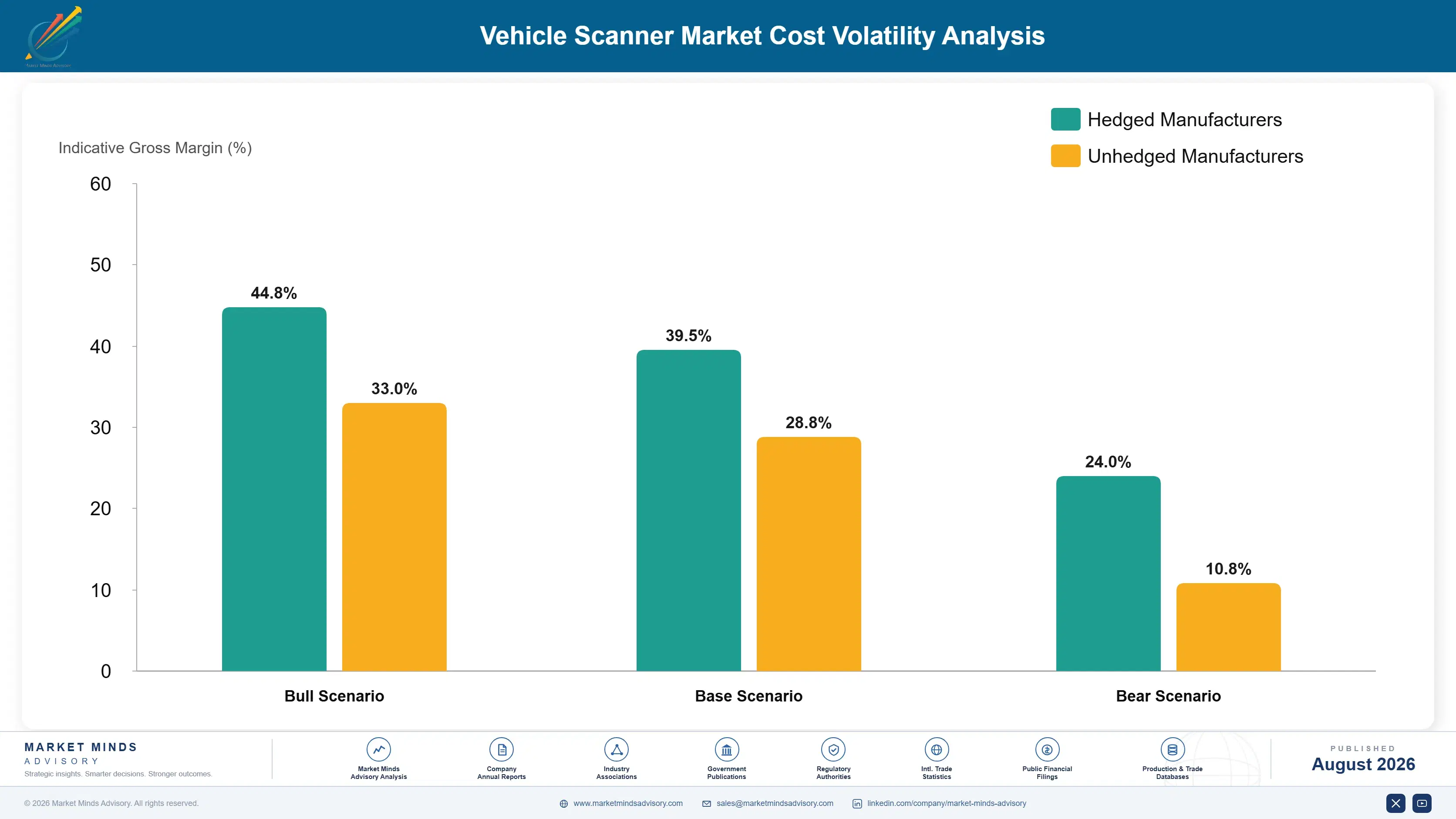 vehicle-scanner-market-cost-volatility-analysis-1787322910742