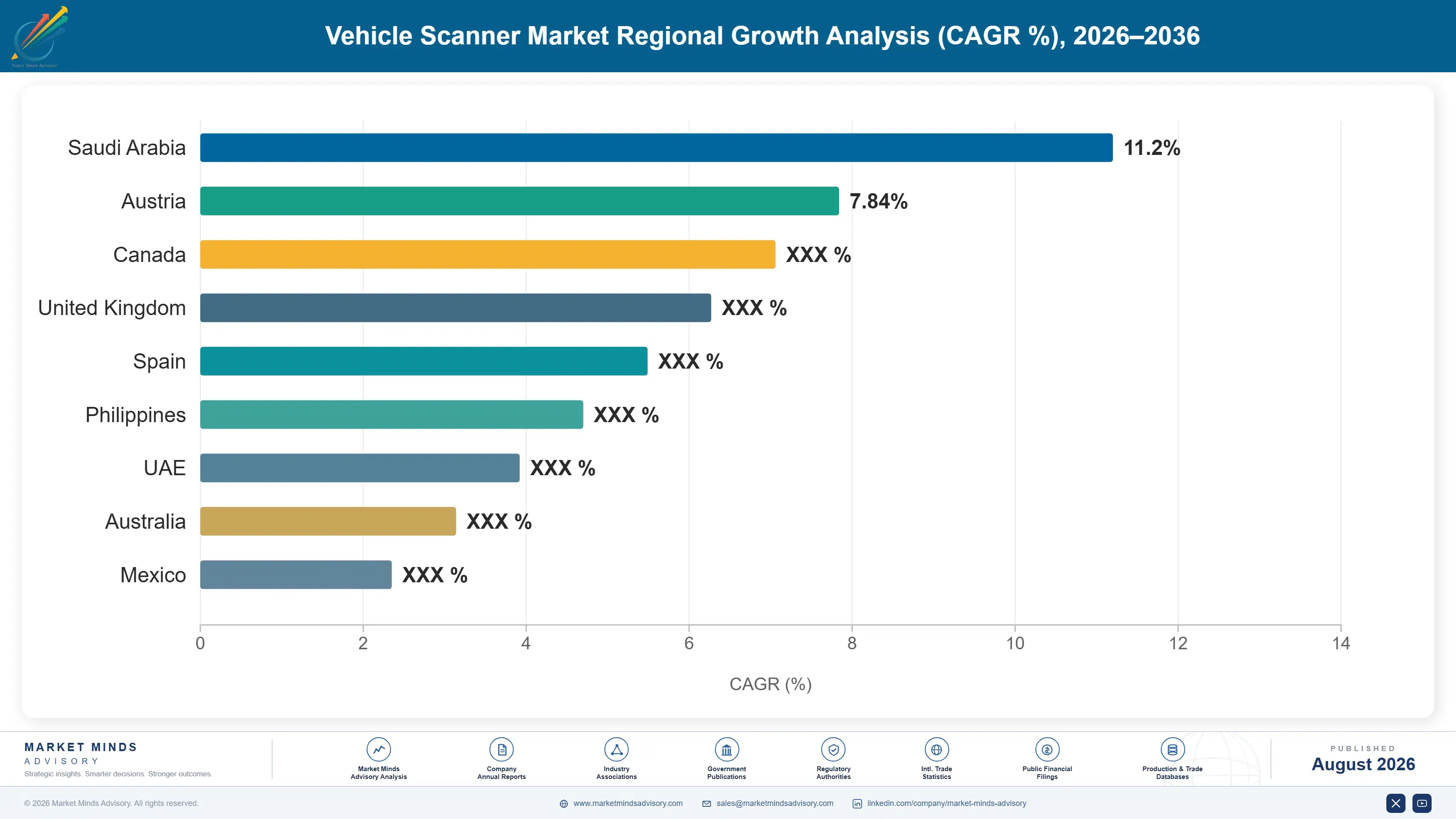 vehicle-scanner-market-country-cagr-analysis-1787322910028
