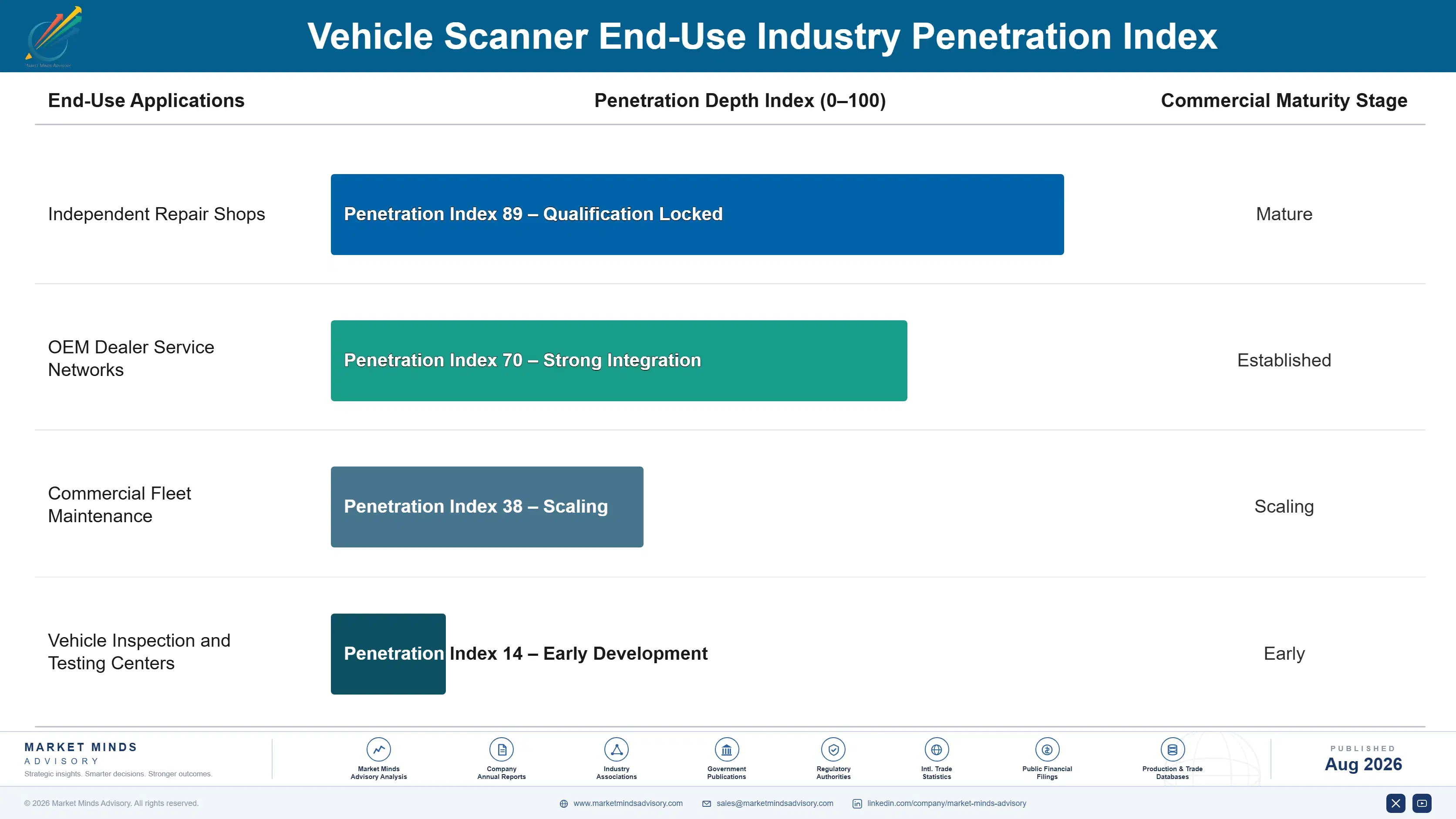 vehicle-scanner-market-end-use-penetration-index-1787322911733