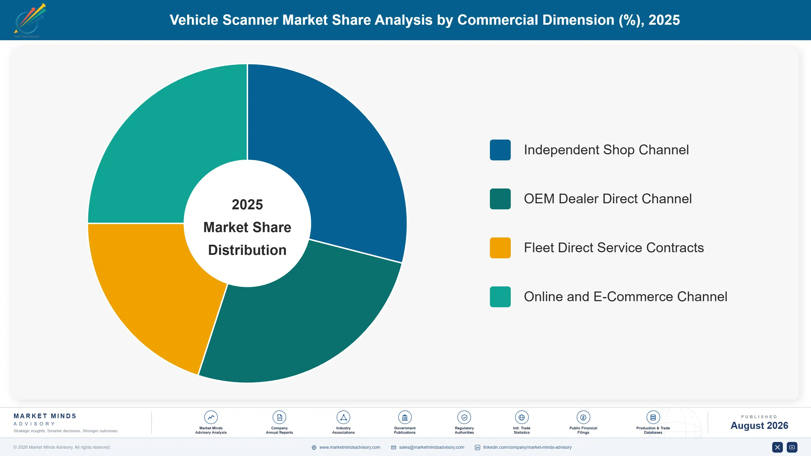 vehicle-scanner-market-market-share-analysis-1787322909521