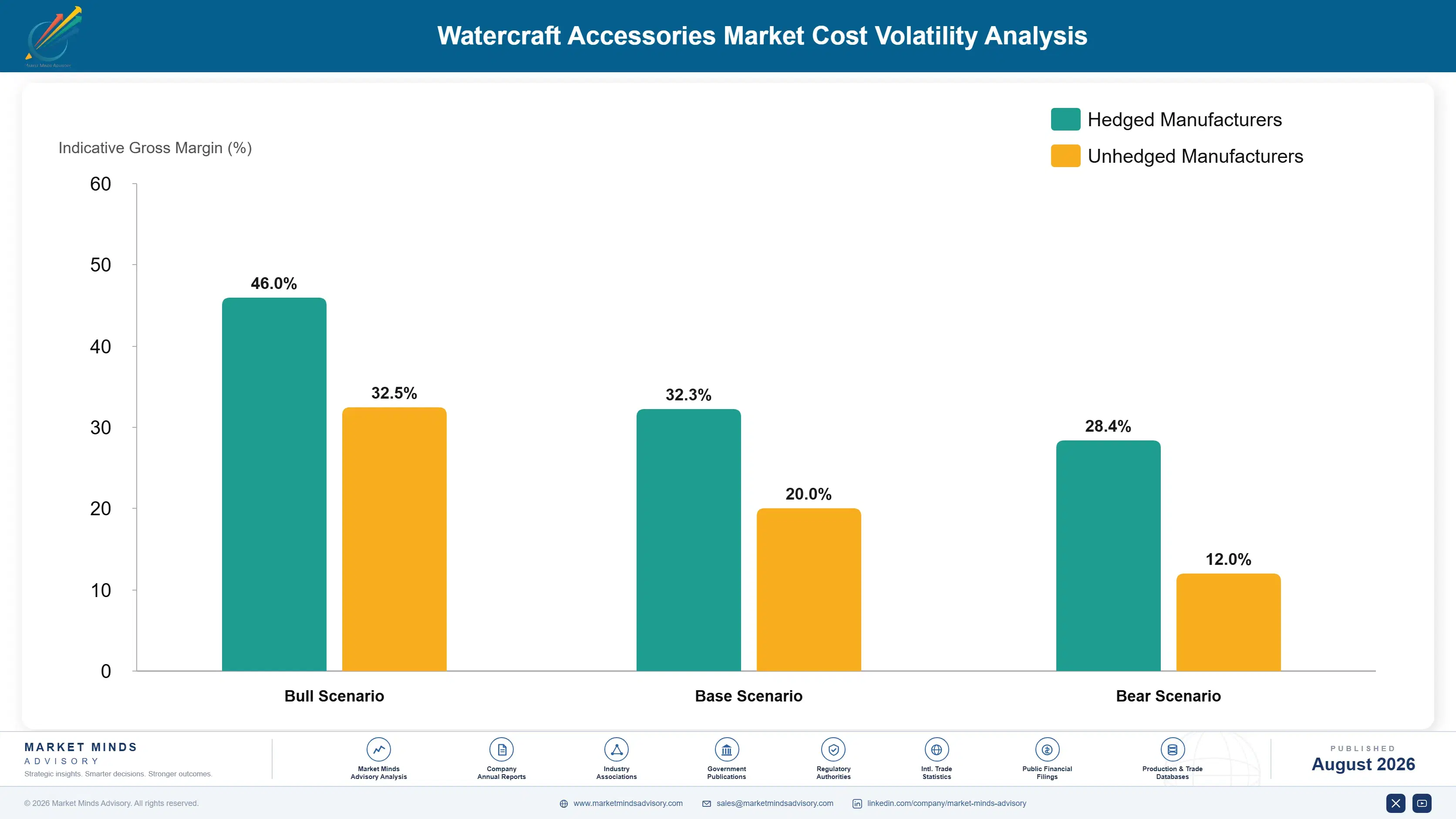 watercraft-accessories-market-cost-volatility-analysis-1787322109396