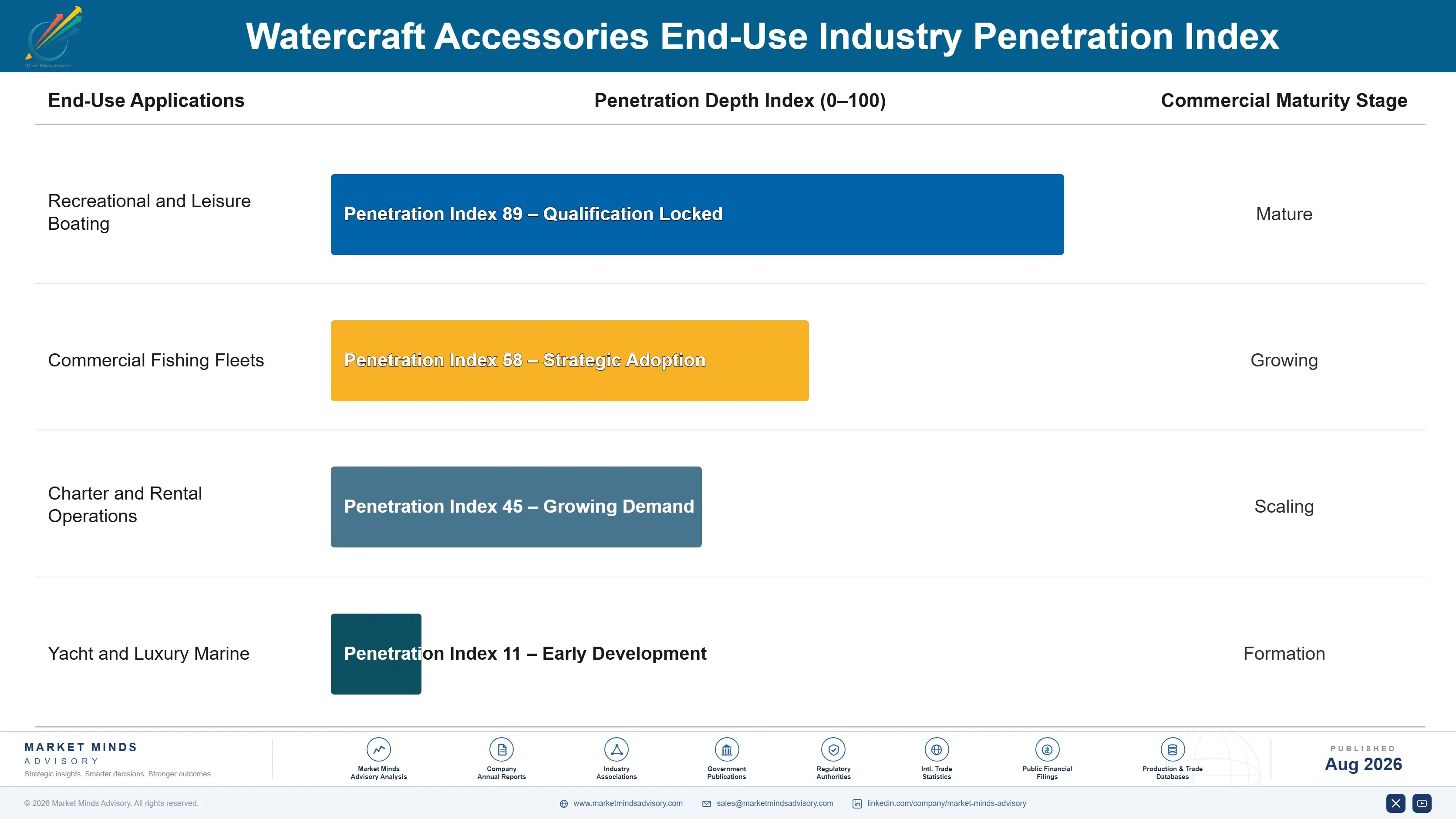 watercraft-accessories-market-end-use-penetration-index-1787322110383