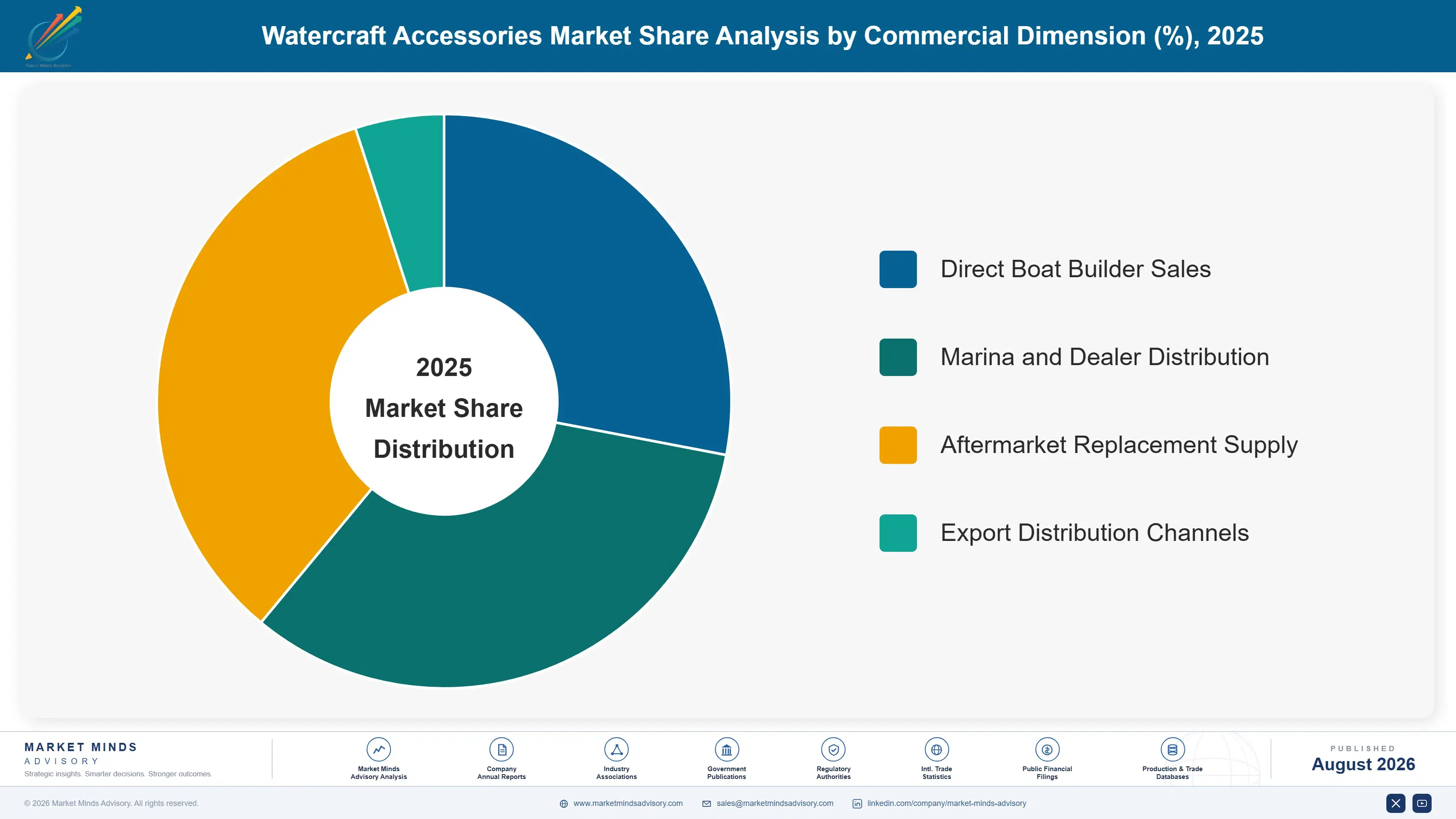 watercraft-accessories-market-market-share-analysis-1787322108166