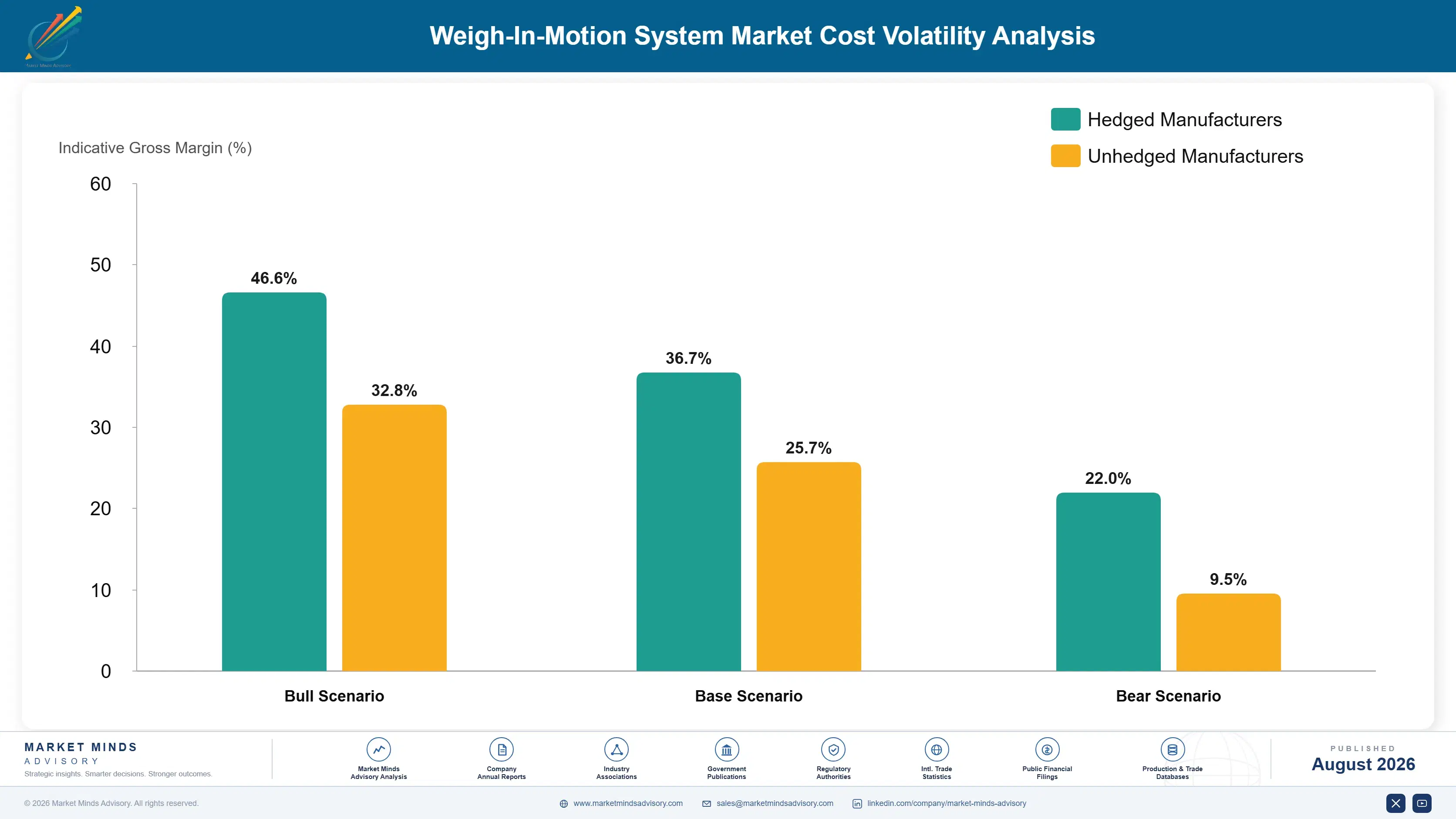 weigh-in-motion-system-market-cost-volatility-analysis-1787322279371