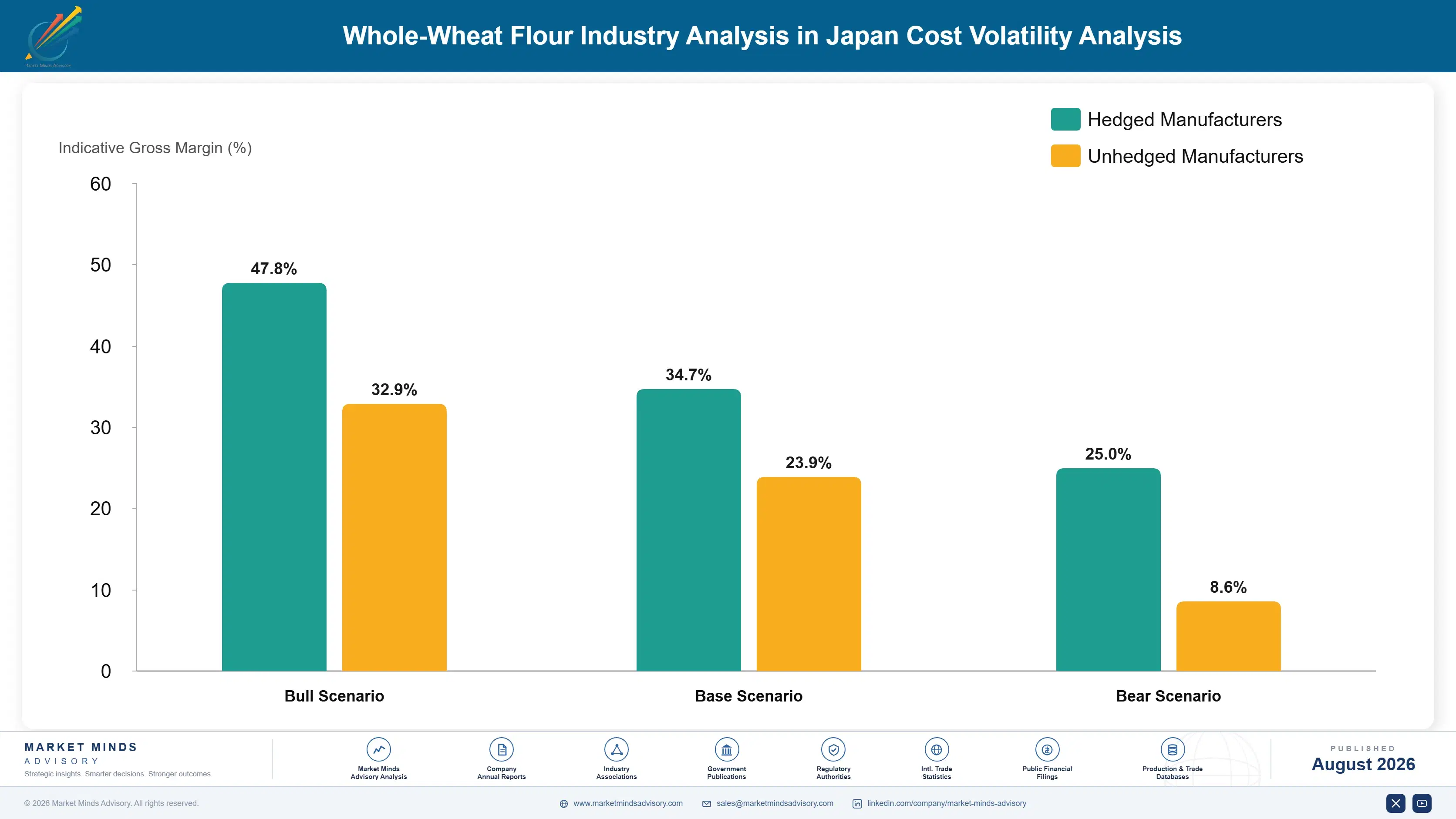 whole-wheat-flour-industry-analysis-in-japan-cost-volatility-analysis-1787665374566