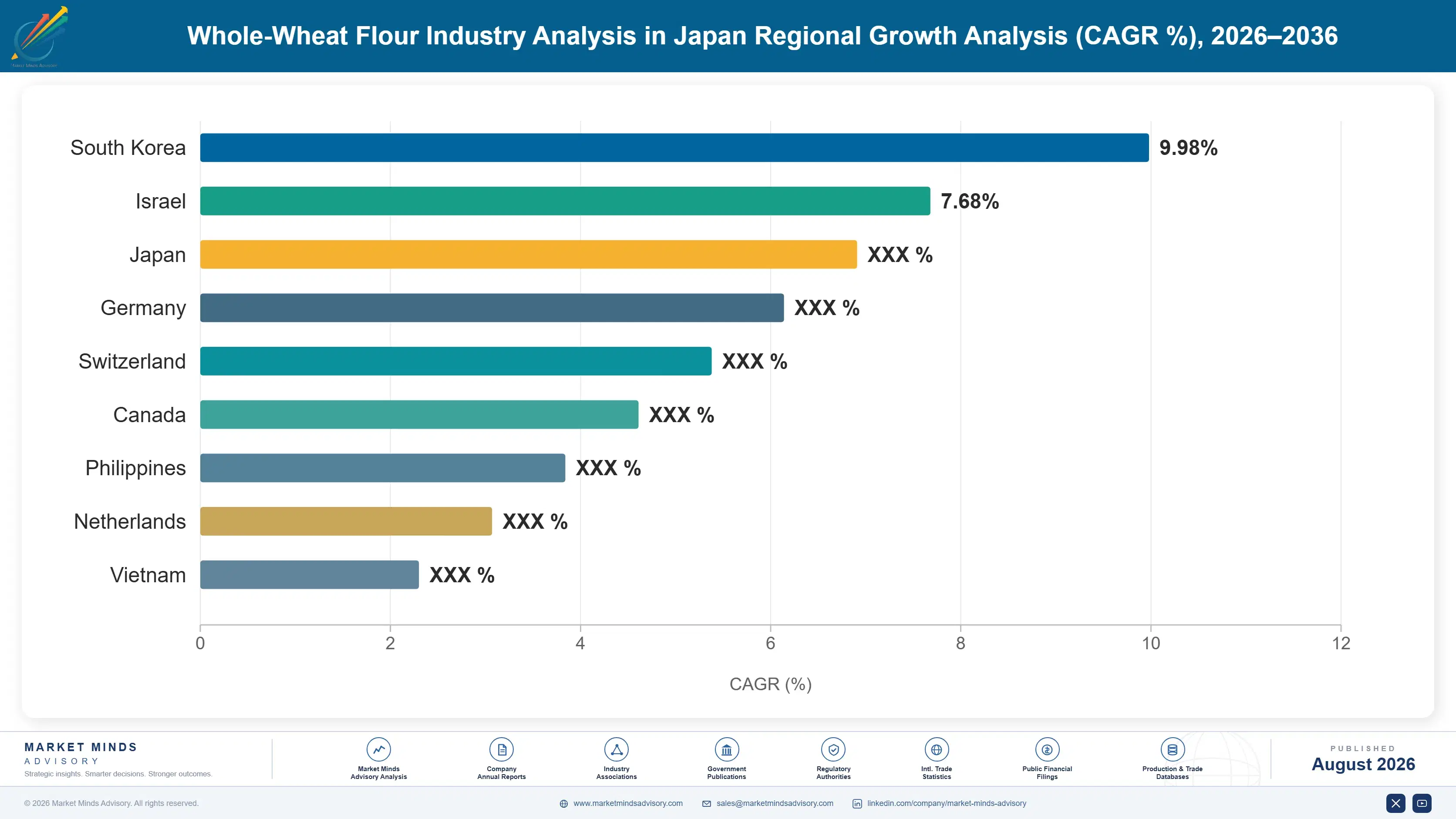 whole-wheat-flour-industry-analysis-in-japan-country-cagr-analysis-1787665373841