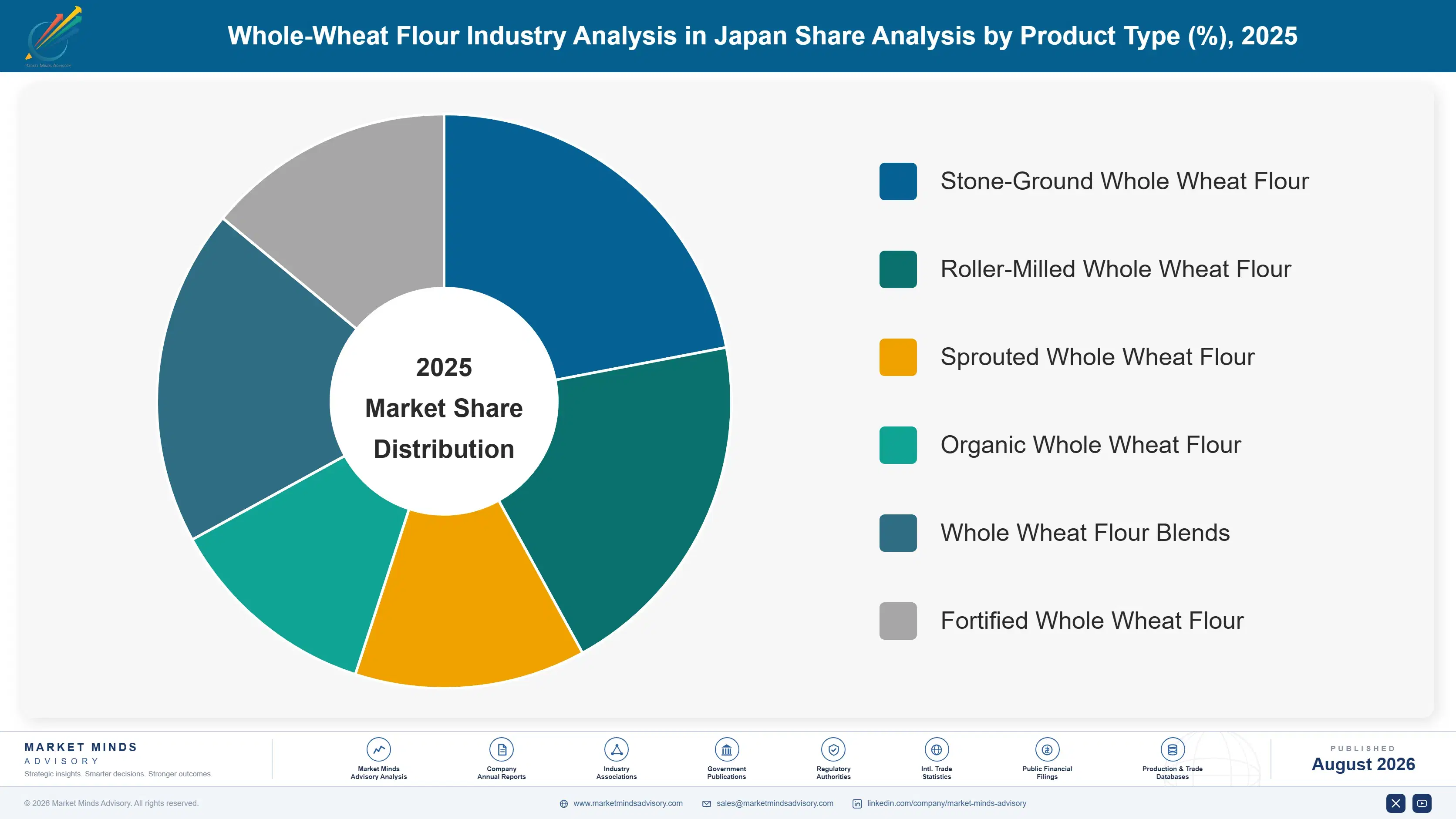 whole-wheat-flour-industry-analysis-in-japan-market-share-analysis-1787665373297