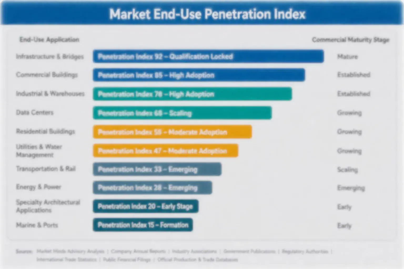x-ray-positioning-devices-market-end-use-penetration-index-1787716014779