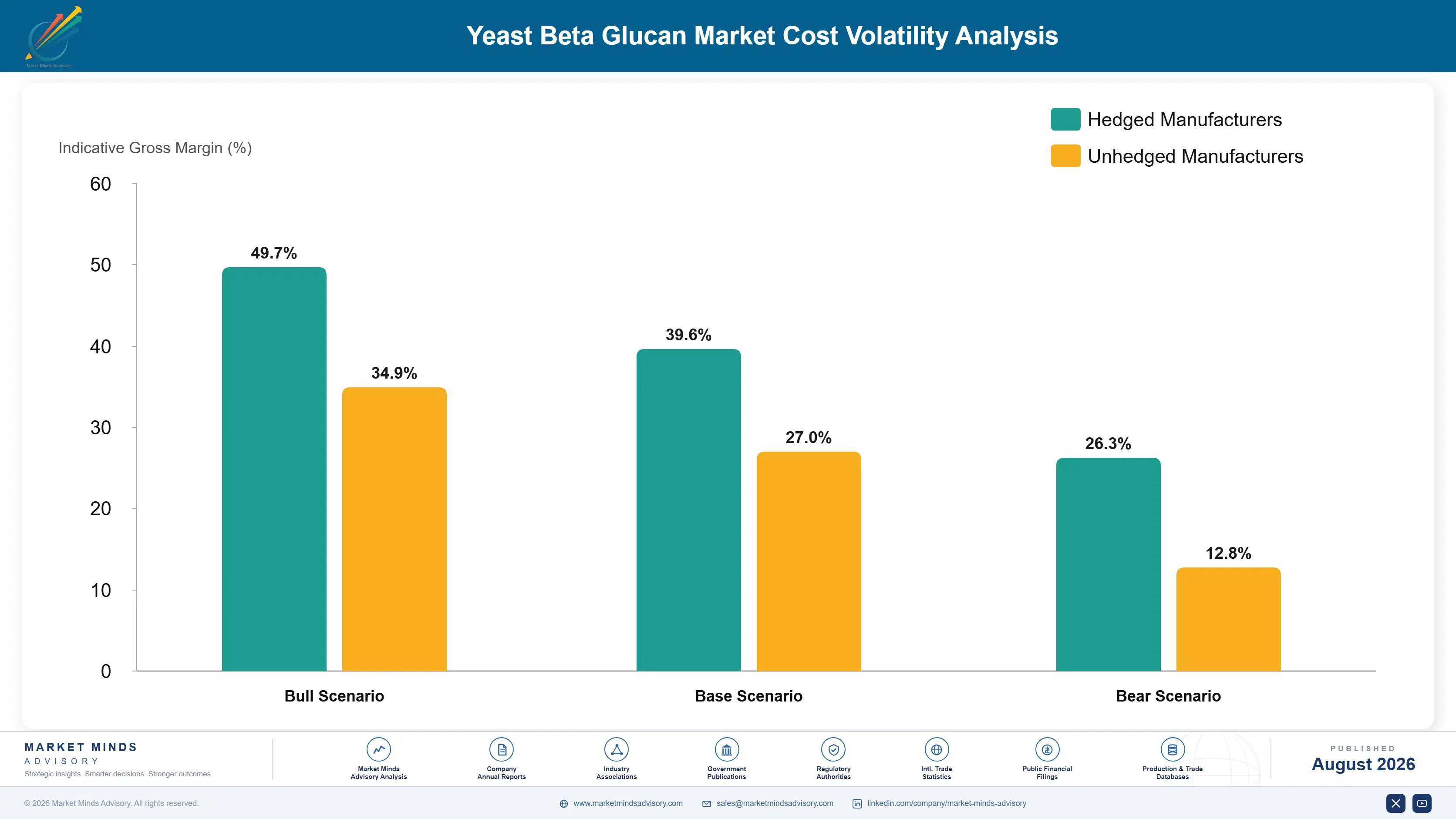yeast-beta-glucan-market-cost-volatility-analysis-1787665413346