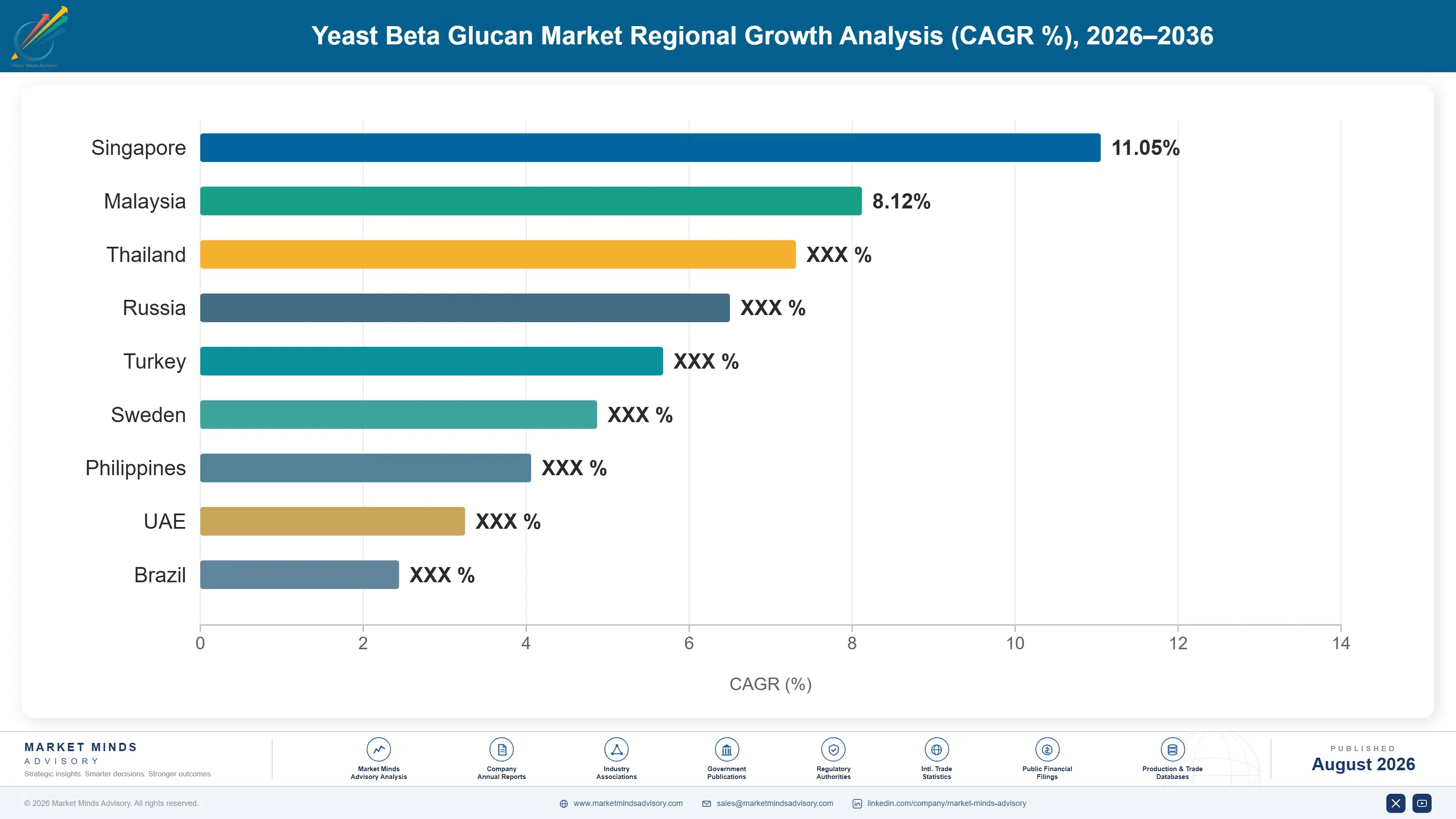 yeast-beta-glucan-market-country-cagr-analysis-1787665412624