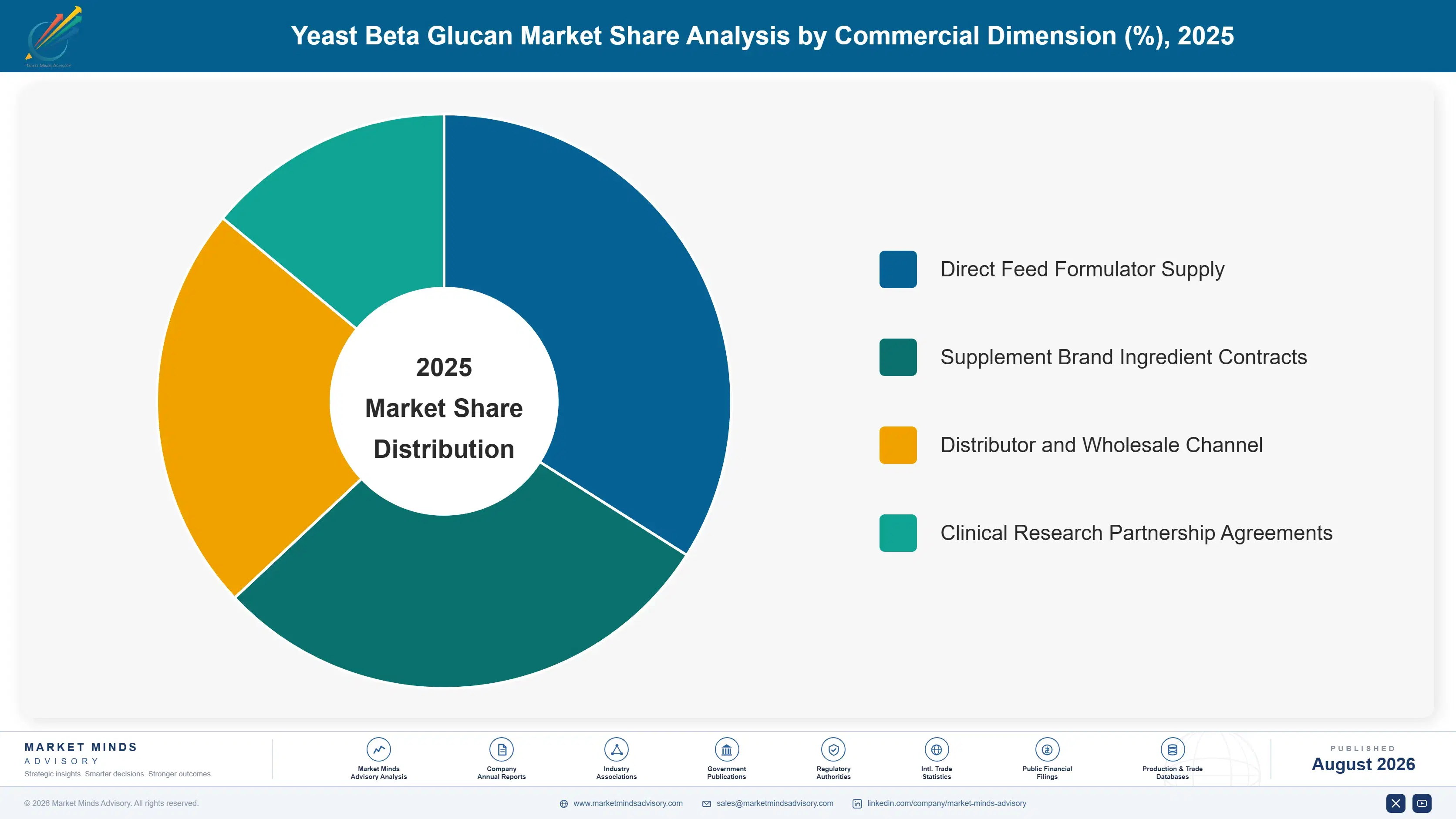 yeast-beta-glucan-market-market-share-analysis-1787665412113