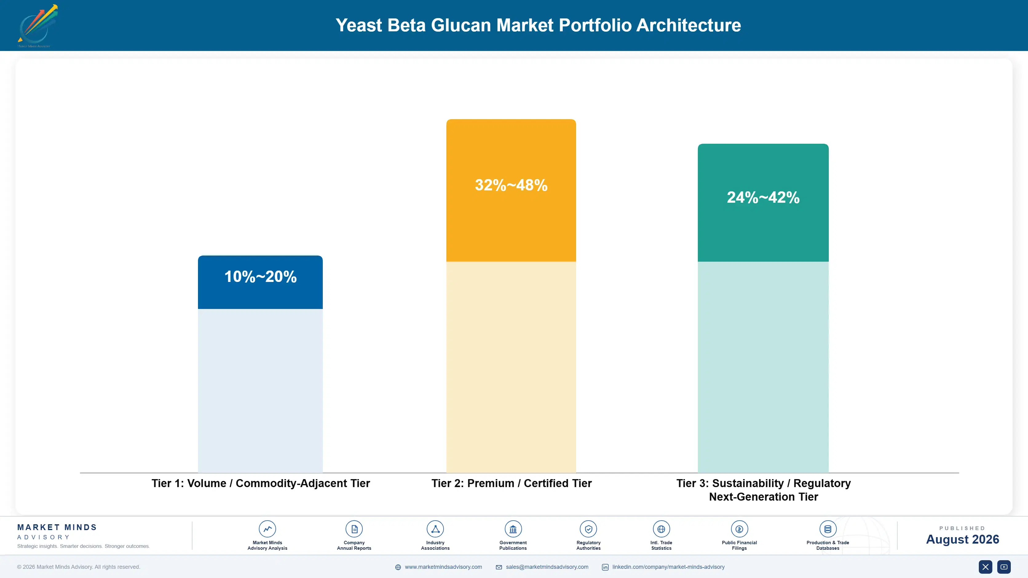 yeast-beta-glucan-market-portfolio-architecture-1787665413880