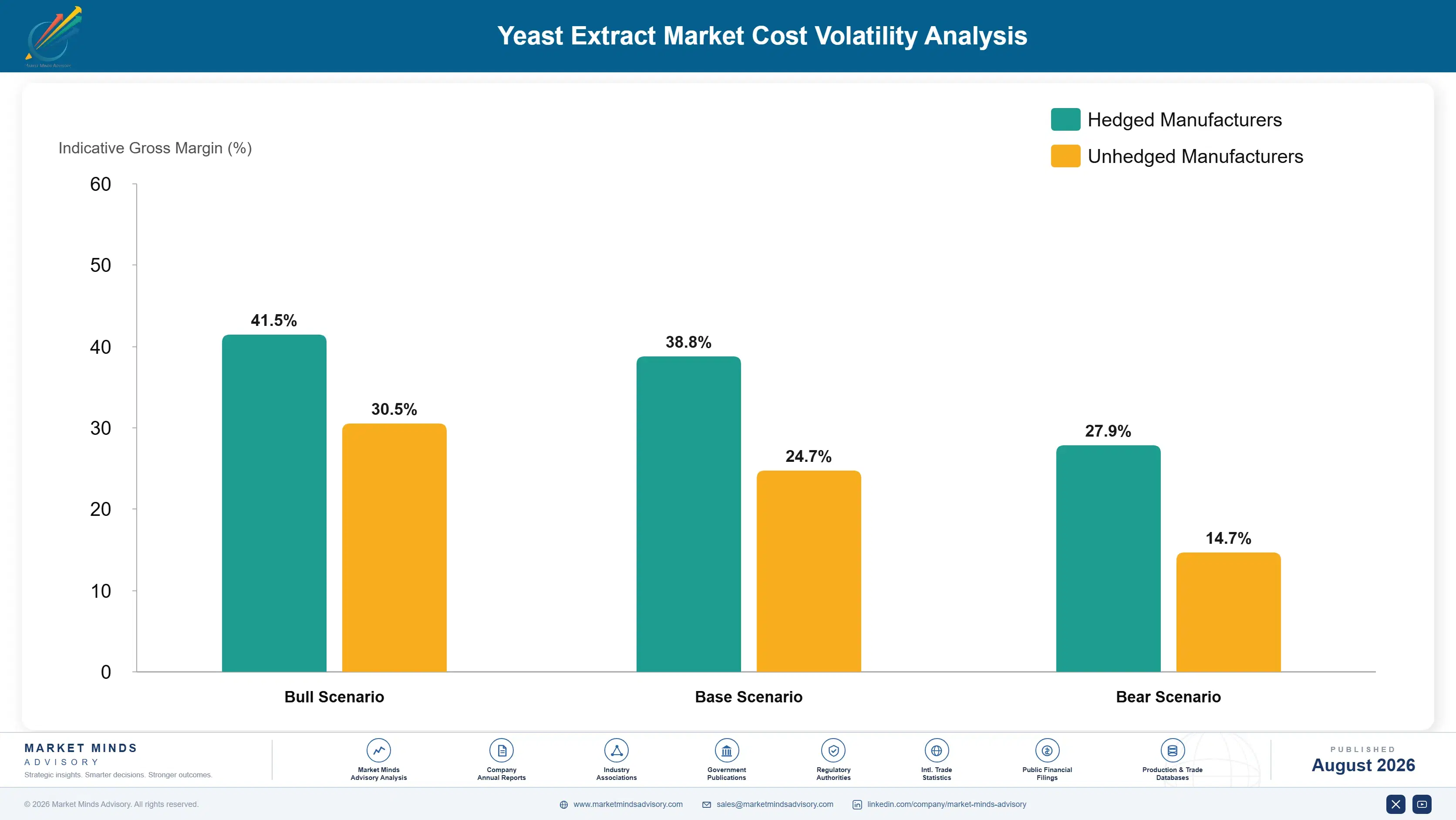 yeast-extract-market-trends-cost-volatility-analysis-1787664770907