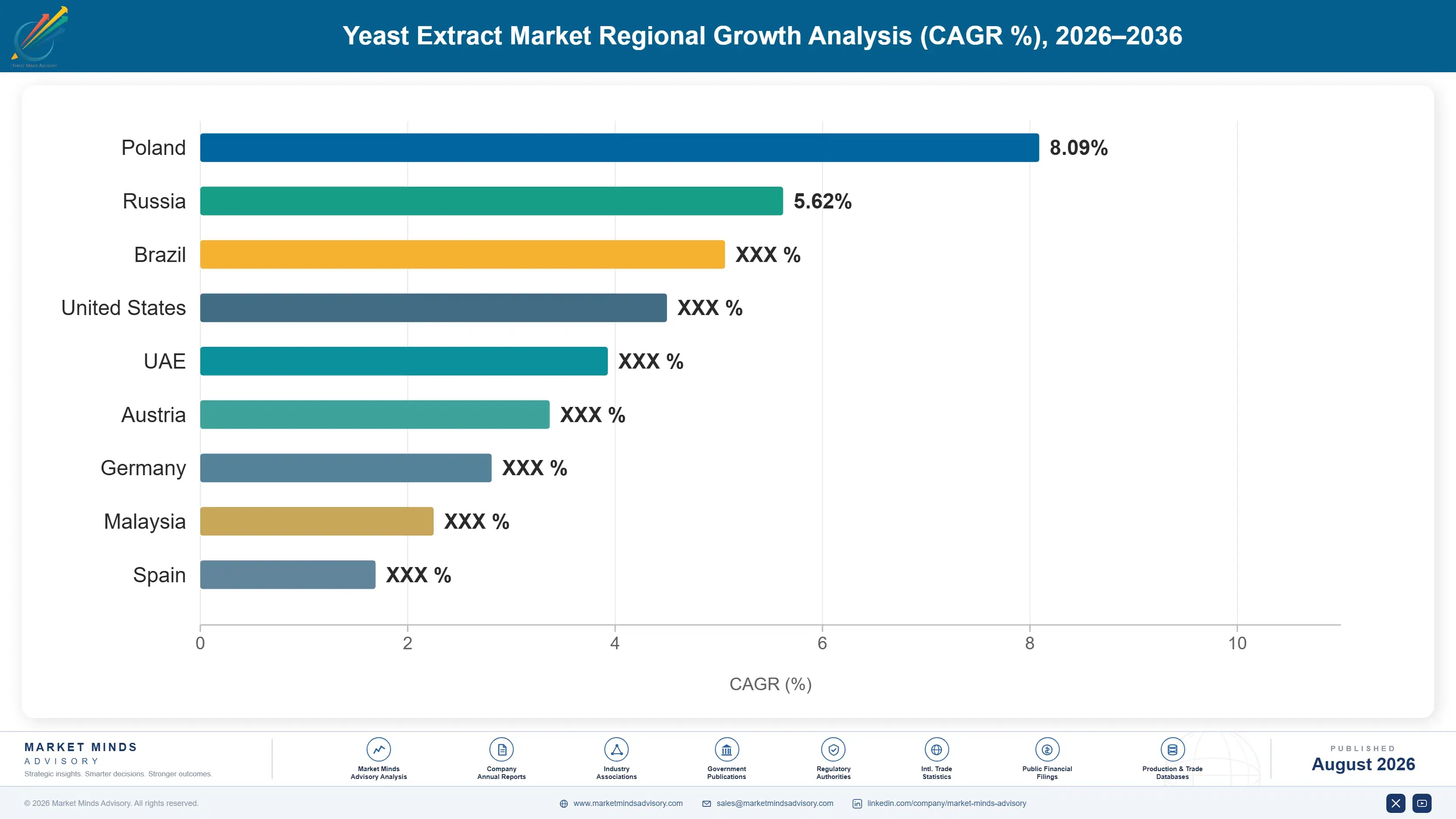 yeast-extract-market-trends-country-cagr-analysis-1787664770168
