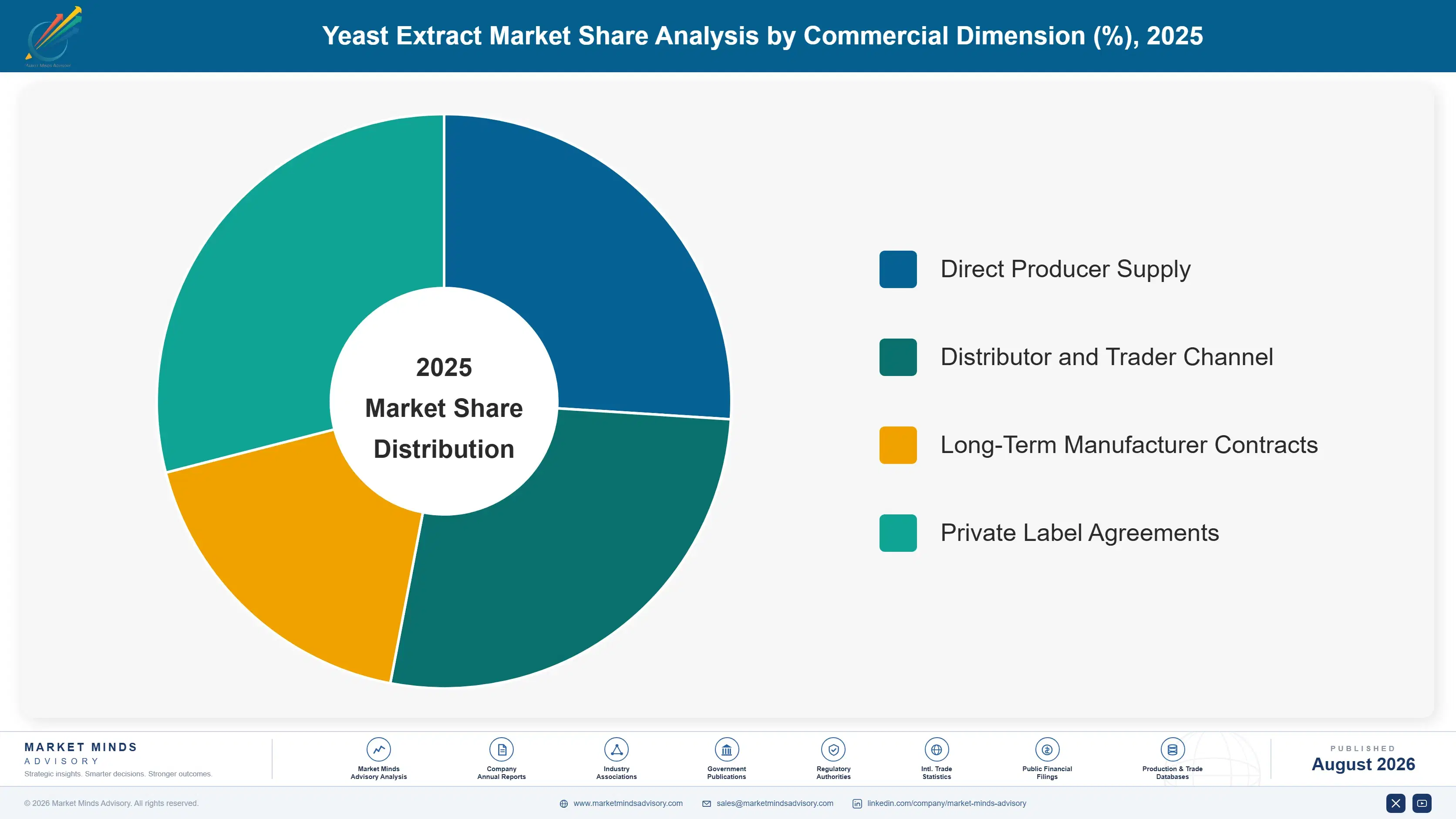 yeast-extract-market-trends-market-share-analysis-1787664769600