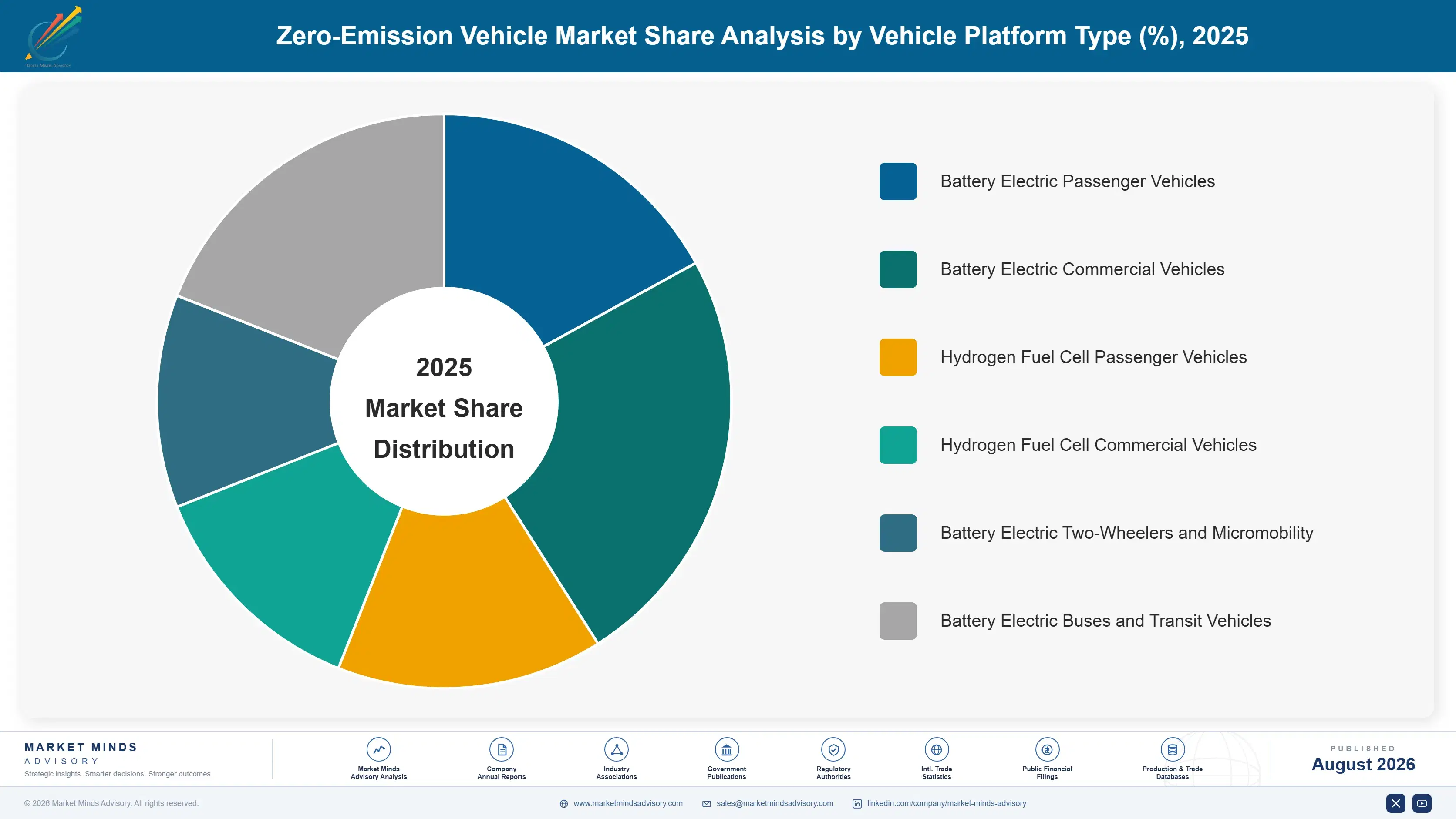 zero-emission-vehicle-market-market-share-analysis-1787321785916